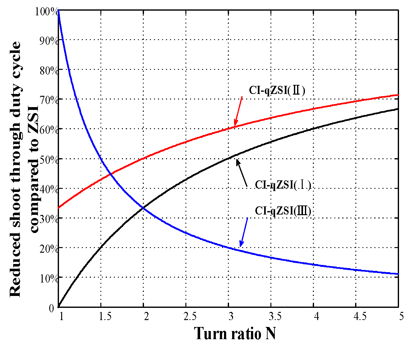 Energies 13 05667 g007