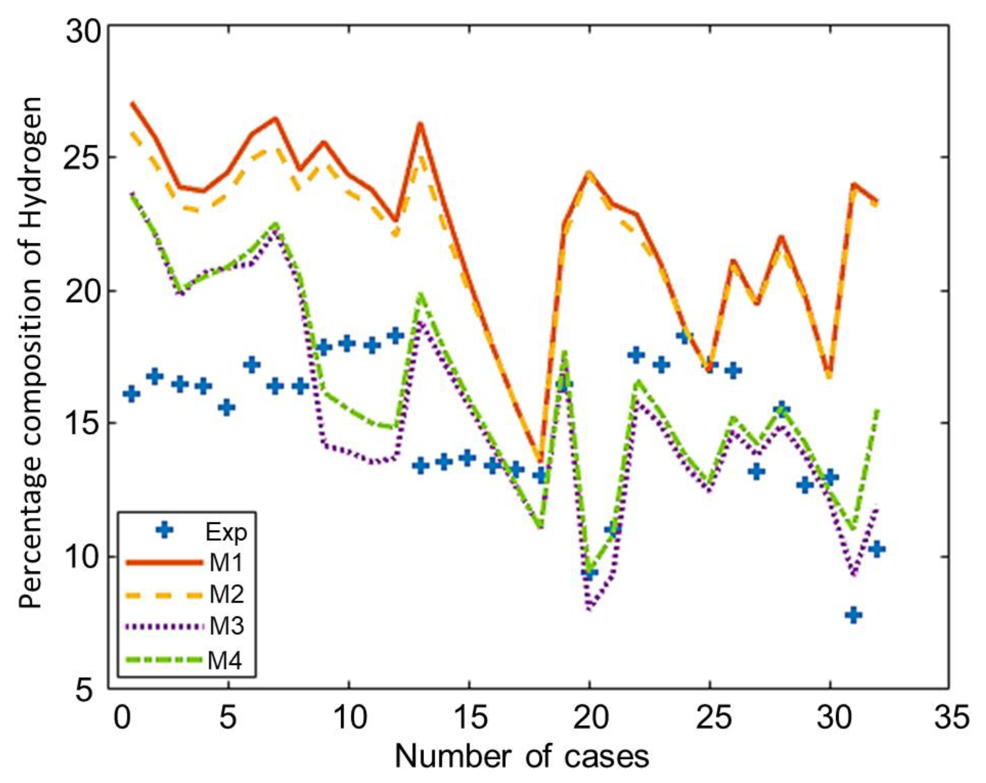 Energies 13 05668 g003