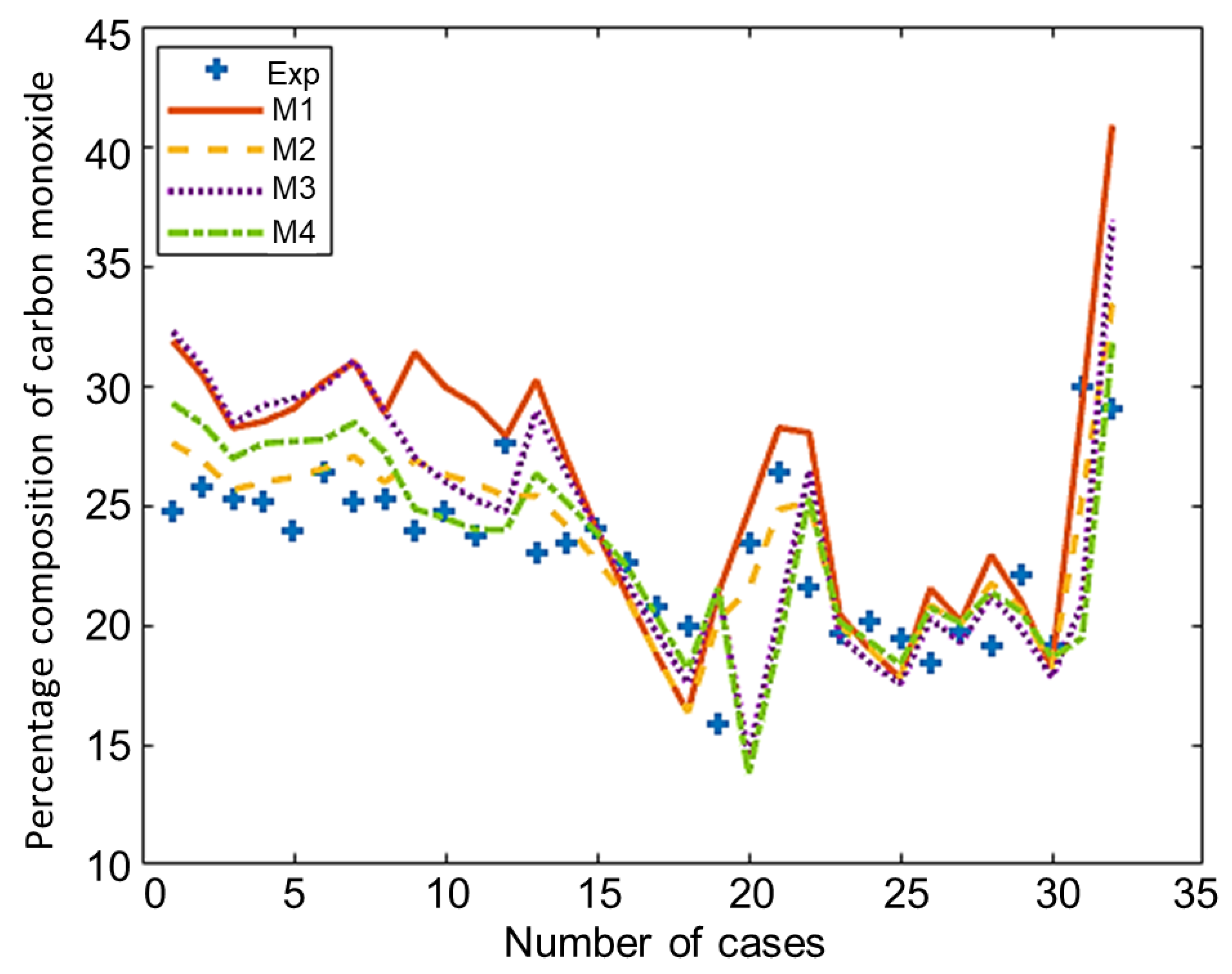 Energies 13 05668 g004