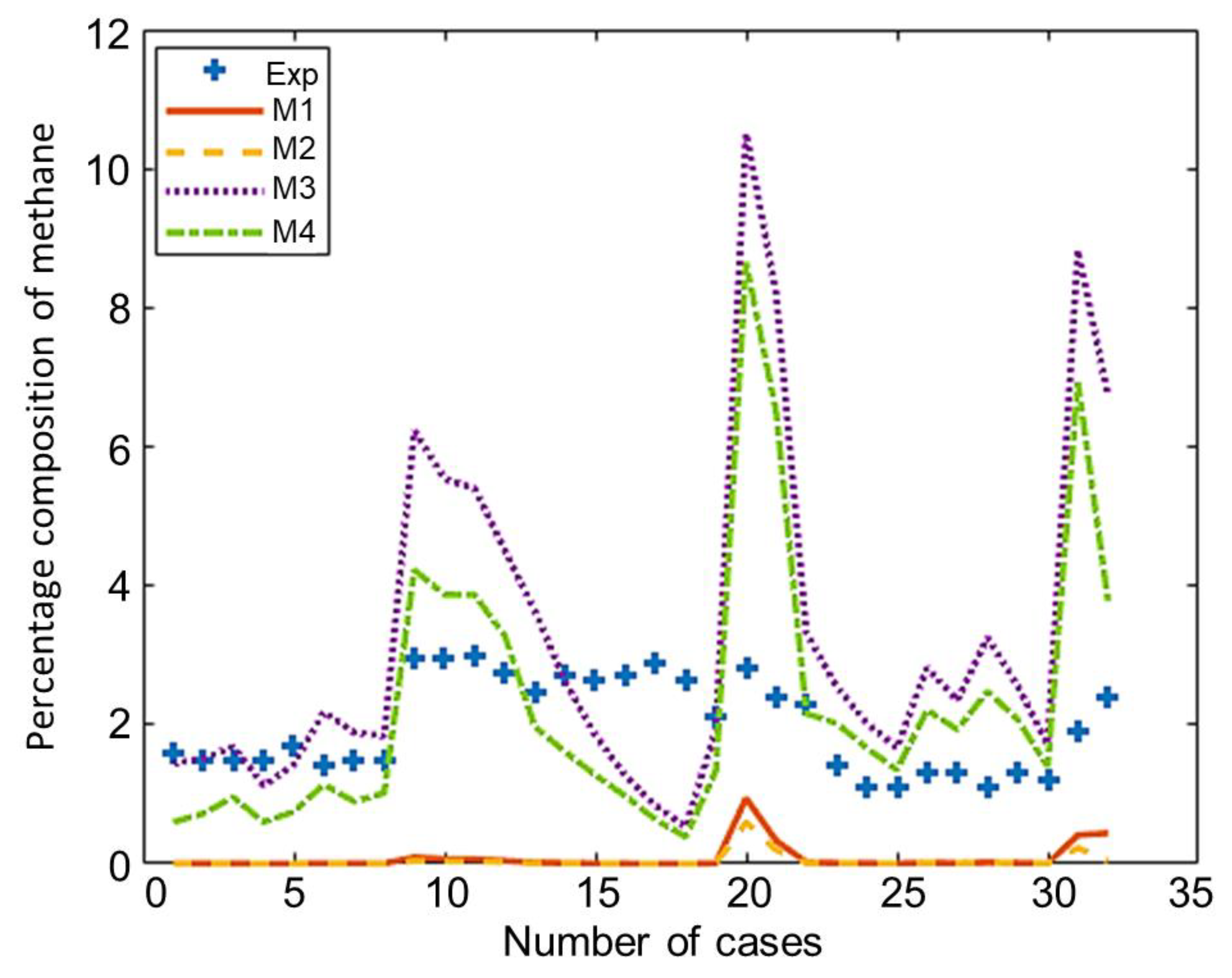Energies 13 05668 g006