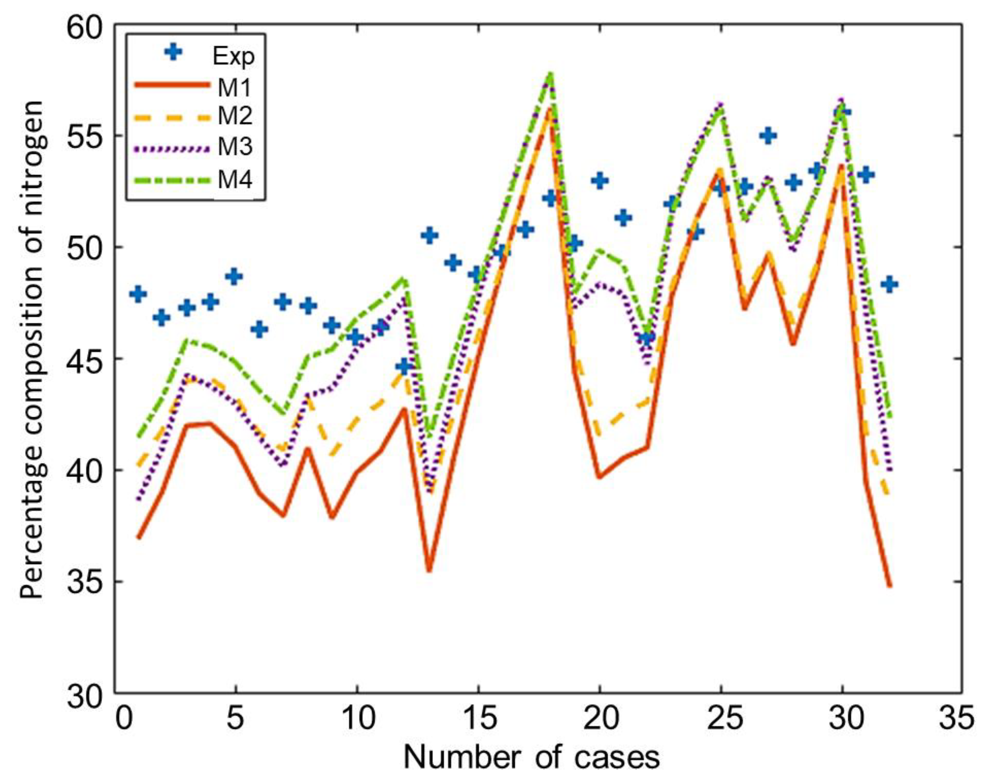 Energies 13 05668 g007