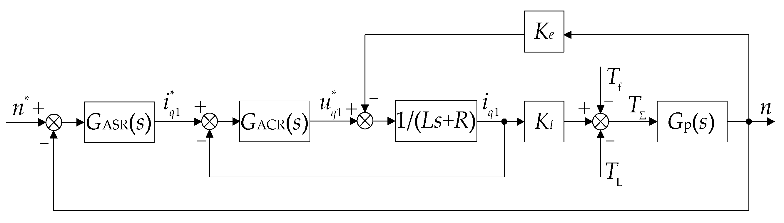 Energies 13 05669 g005