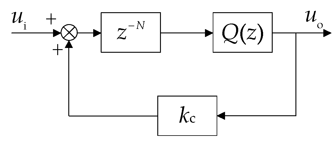 Energies 13 05669 g006