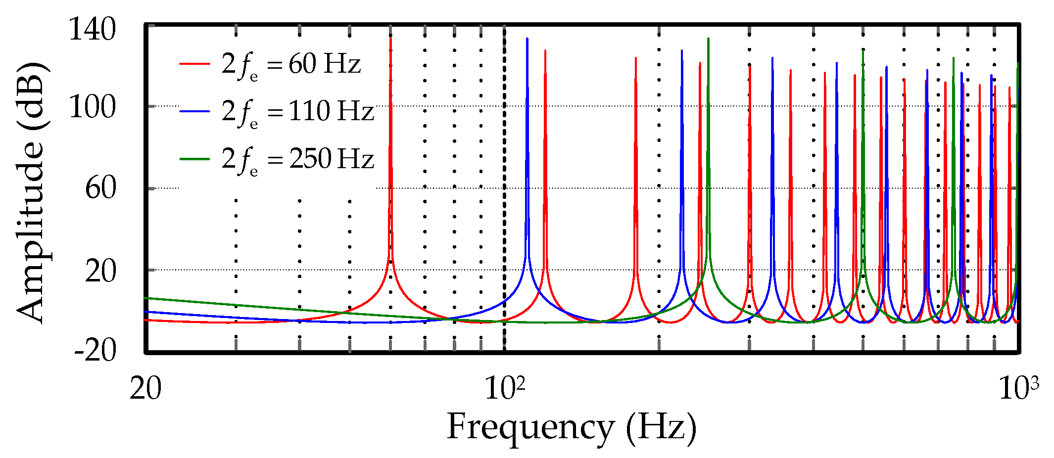 Energies 13 05669 g007