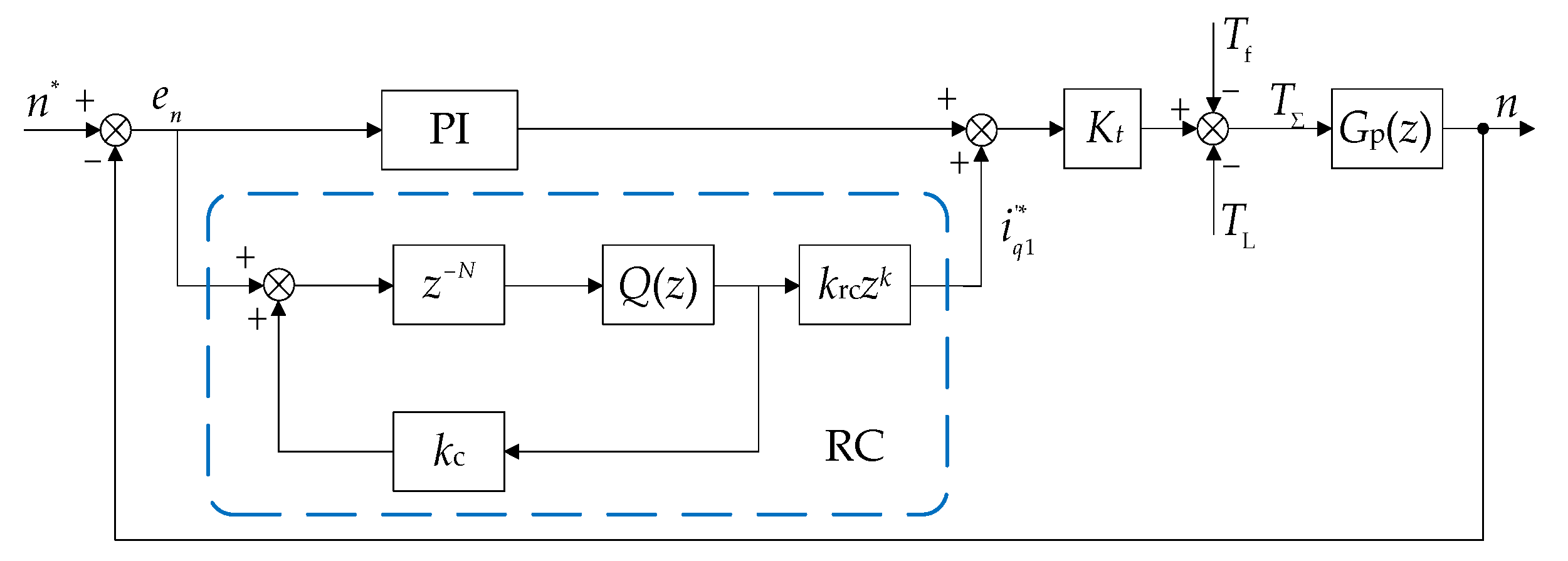 Energies 13 05669 g010