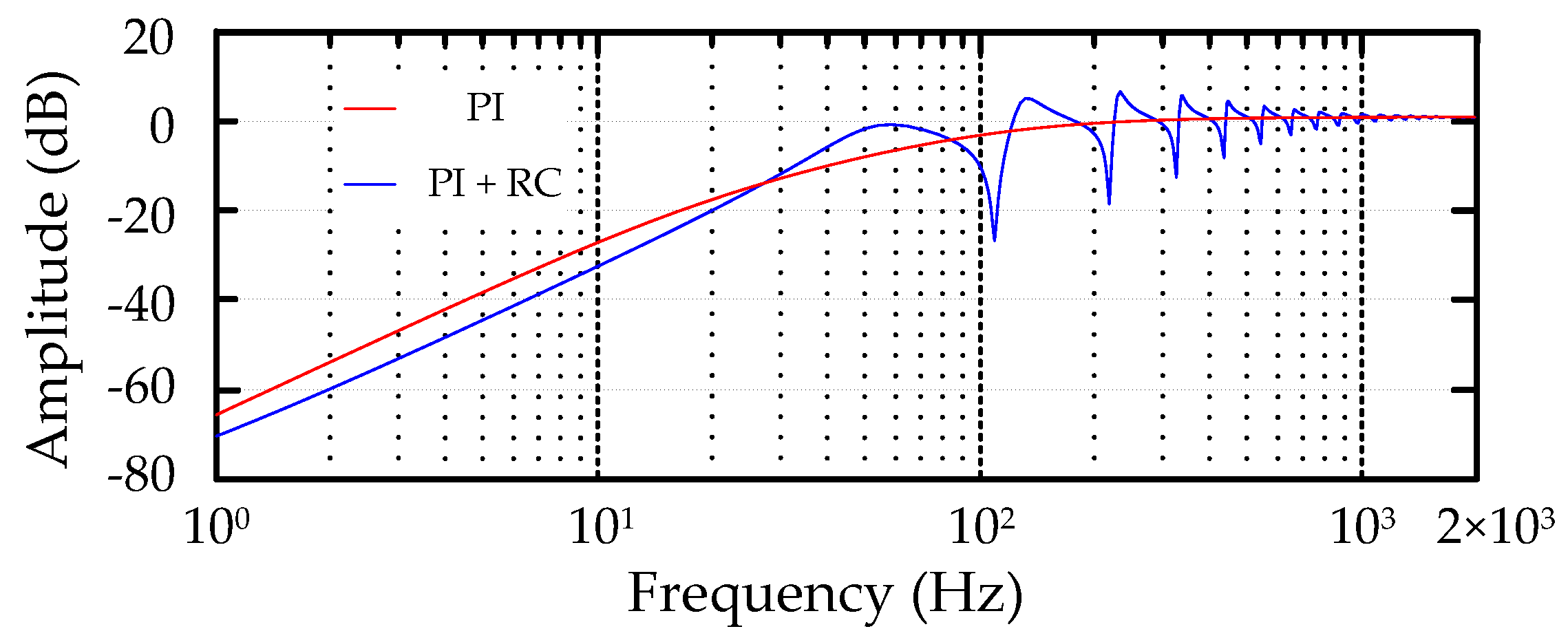 Energies 13 05669 g011