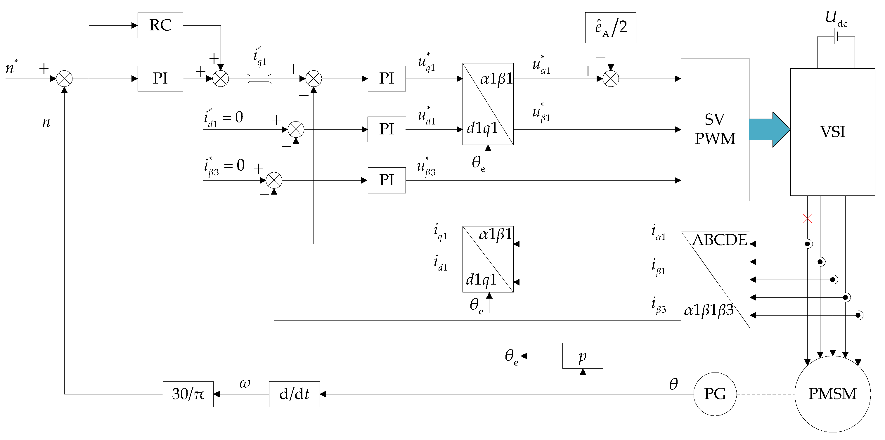 Energies 13 05669 g012
