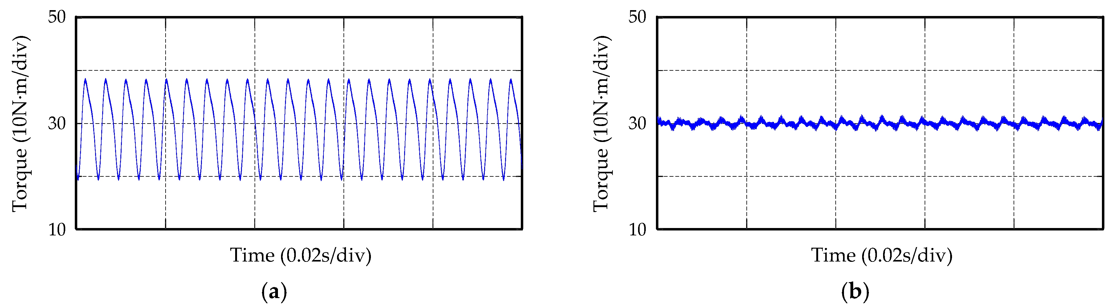 Energies 13 05669 g016