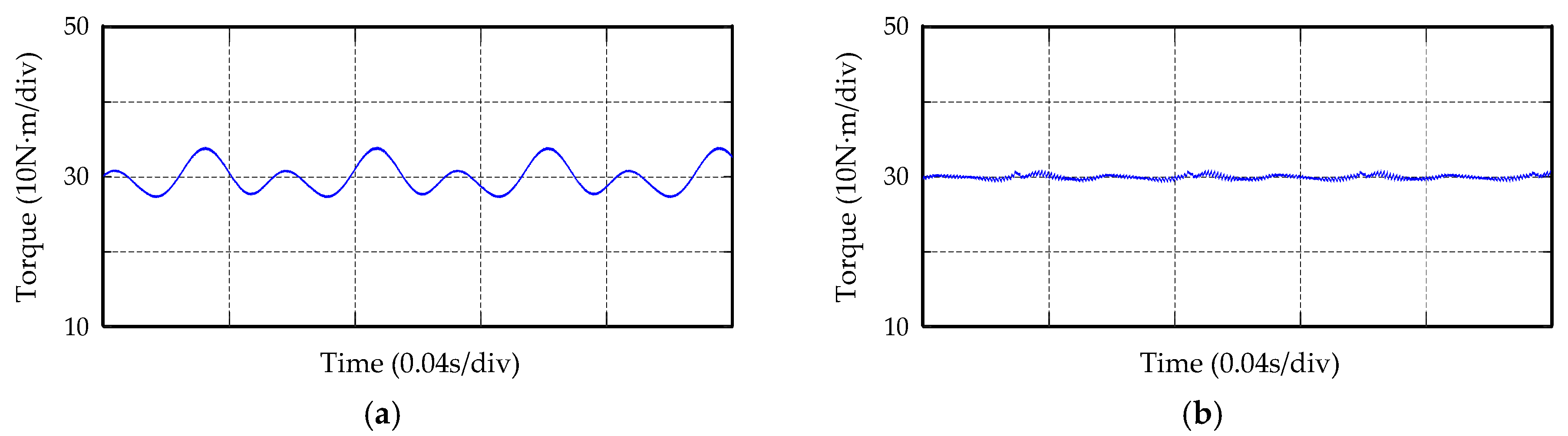Energies 13 05669 g017