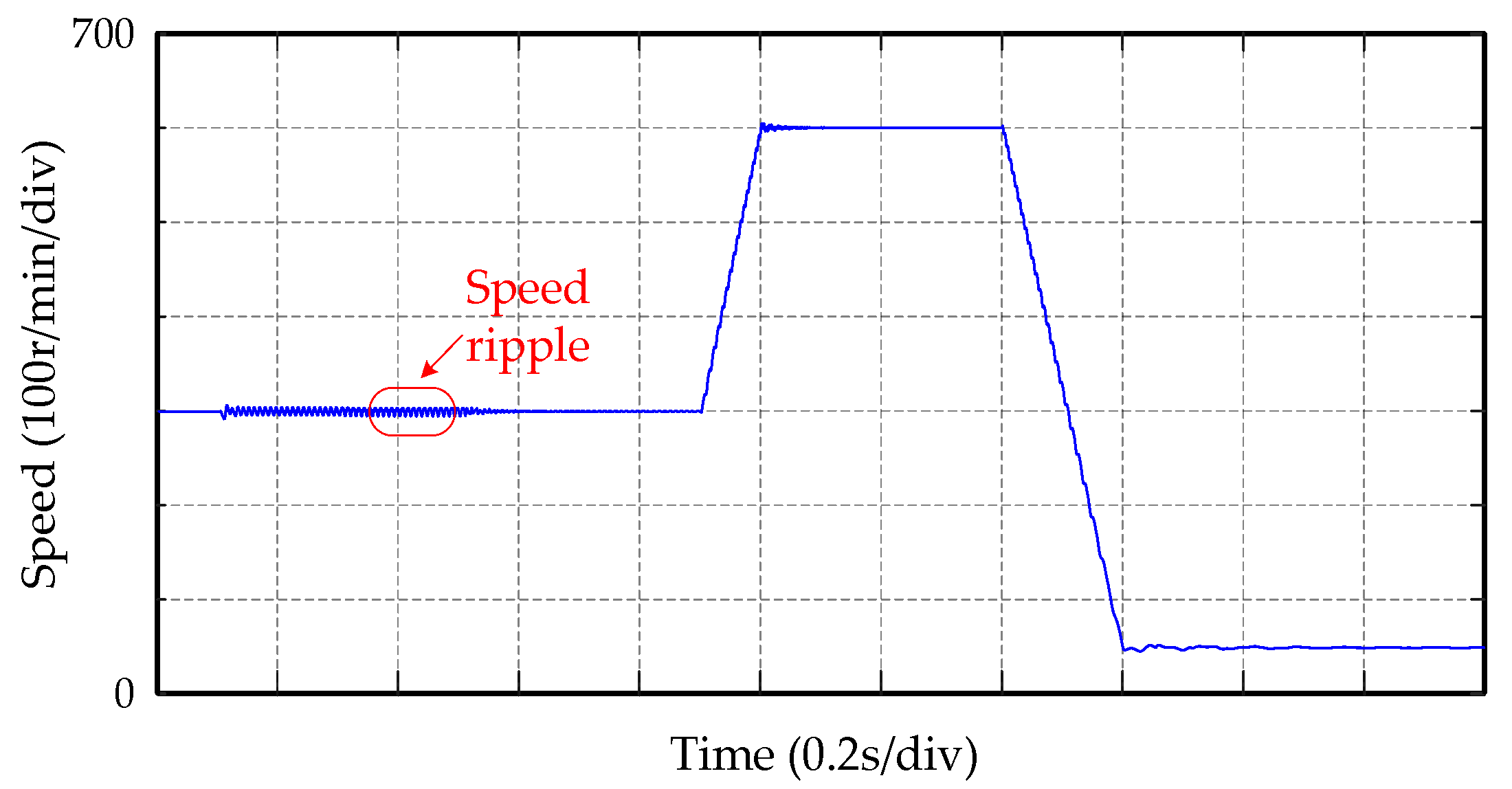 Energies 13 05669 g018