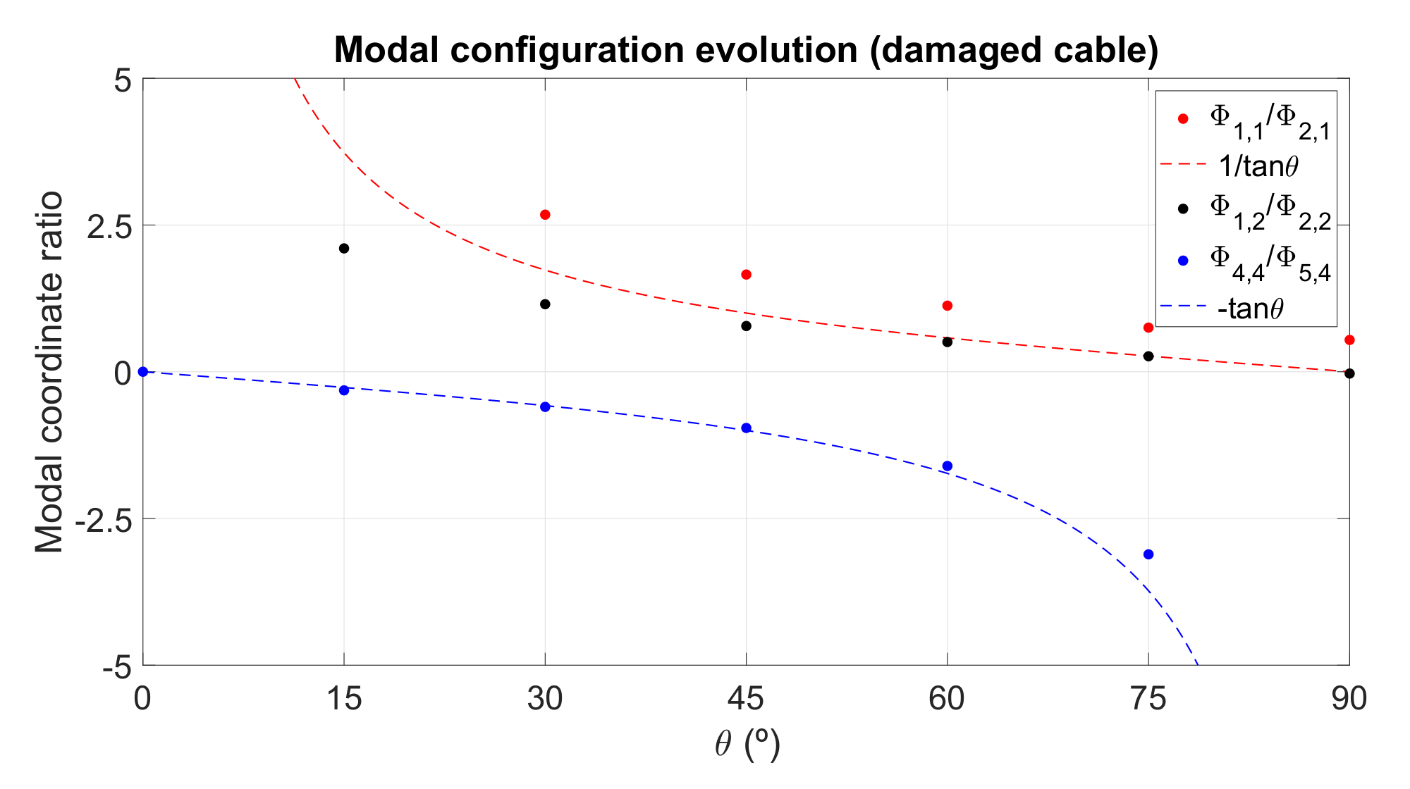 Energies 13 05670 g006