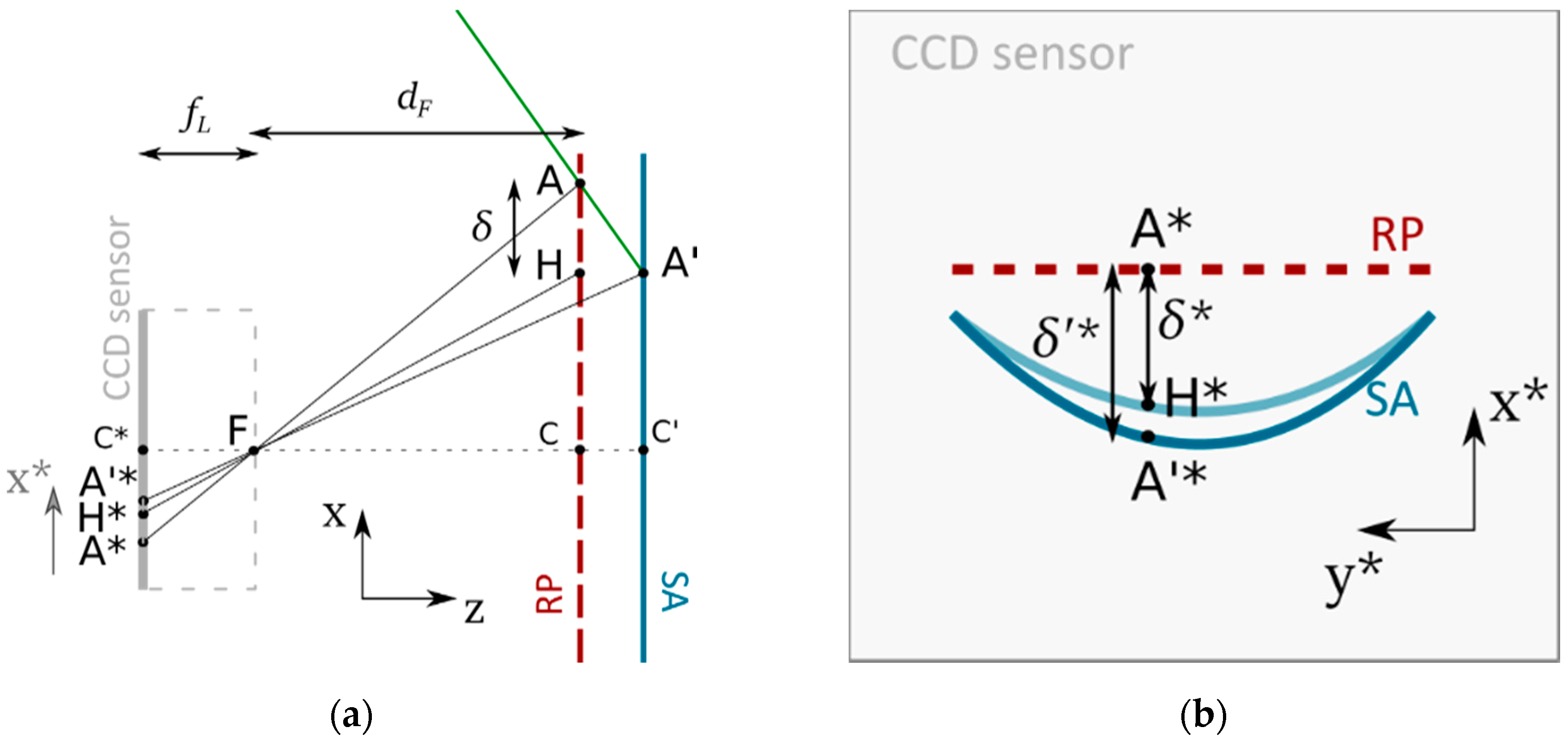 Energies 13 05671 g006