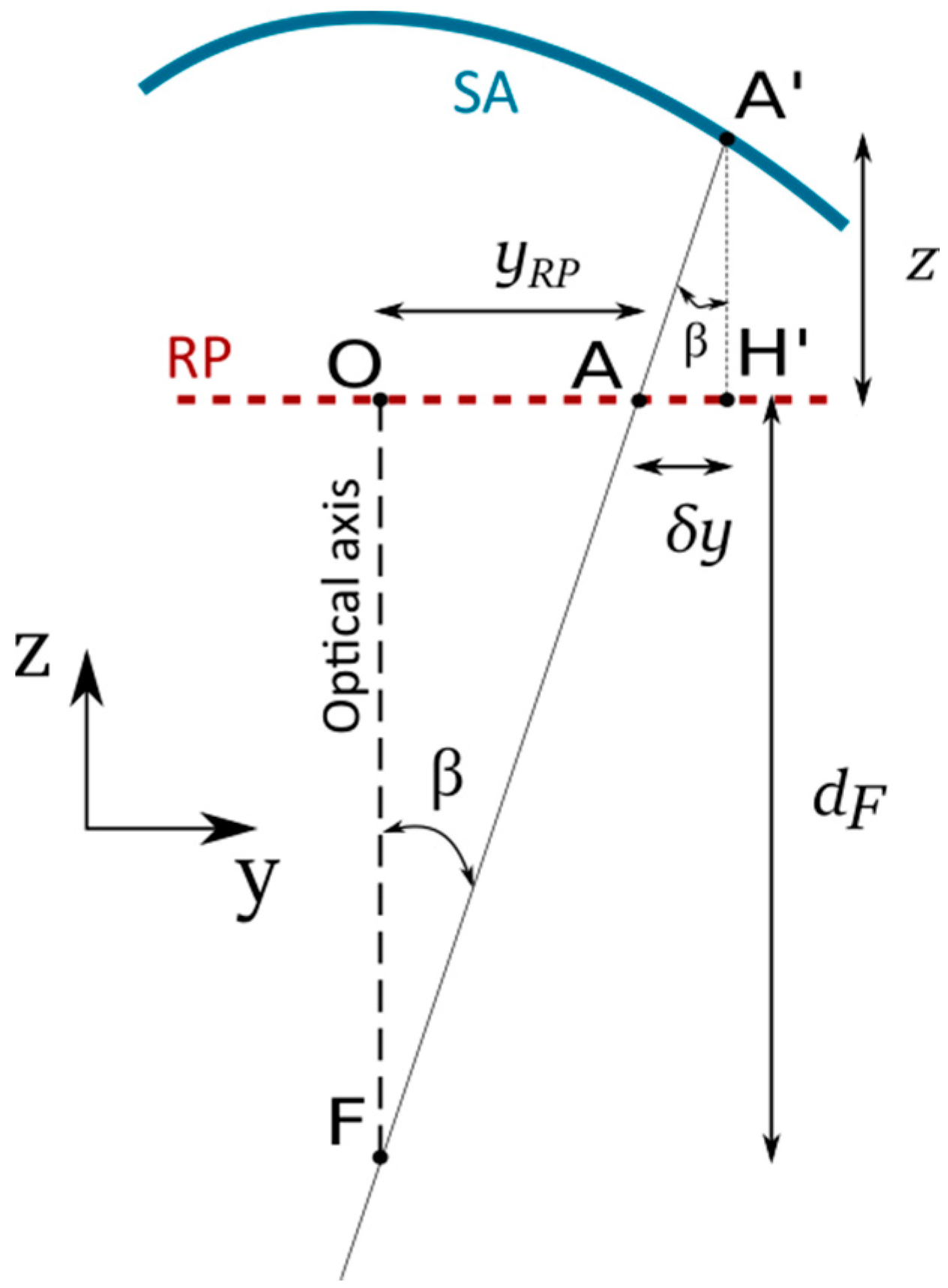 Energies 13 05671 g007