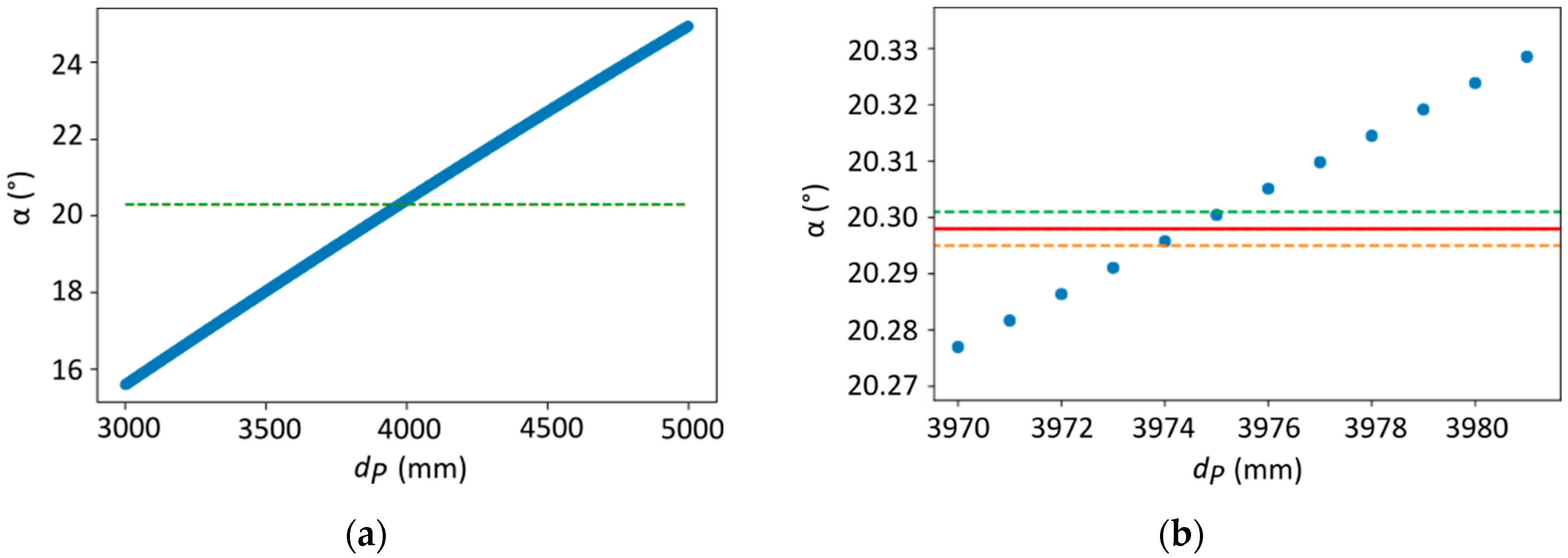 Energies 13 05671 g010