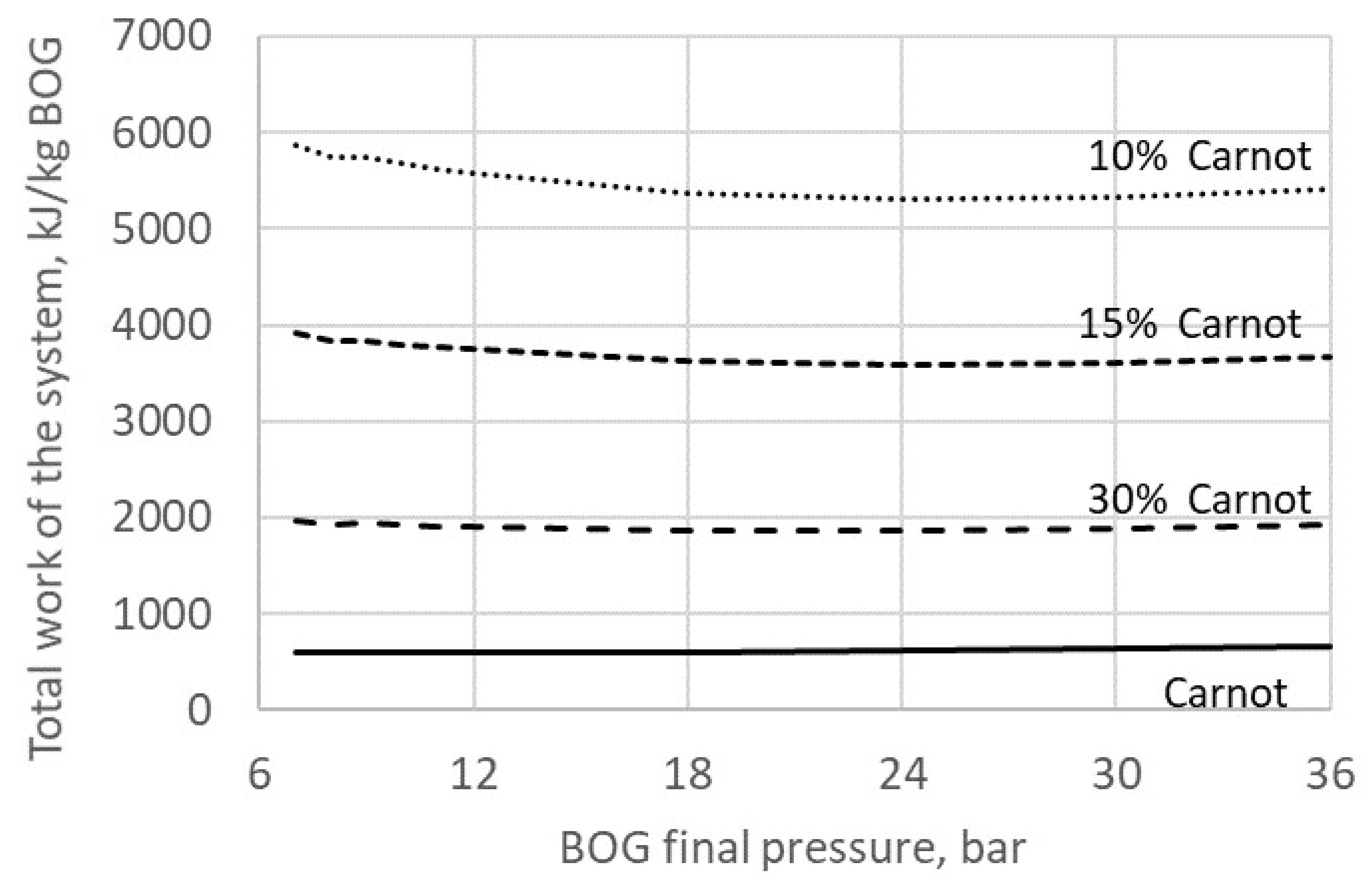 Energies 13 05673 g021
