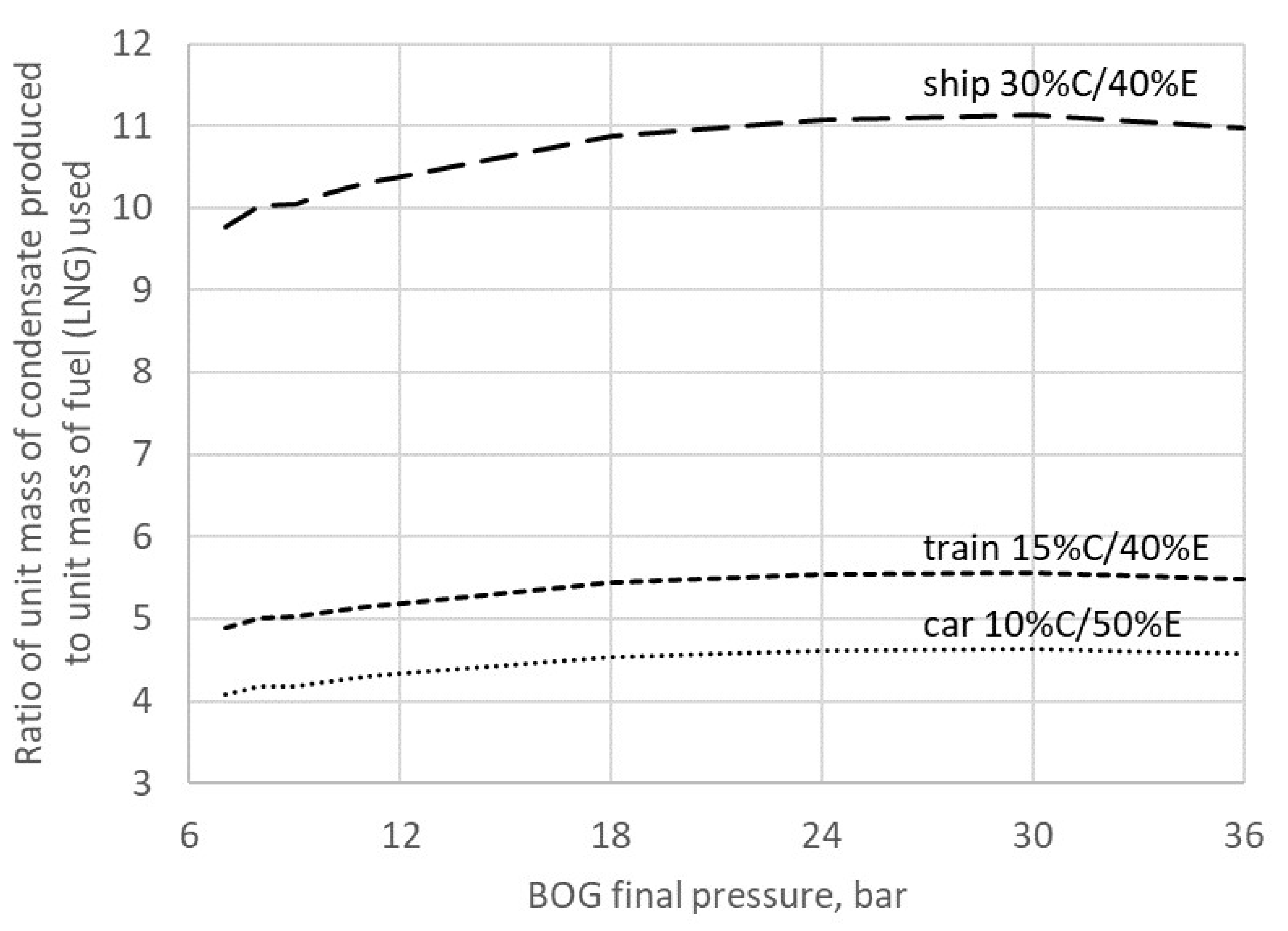 Energies 13 05673 g022