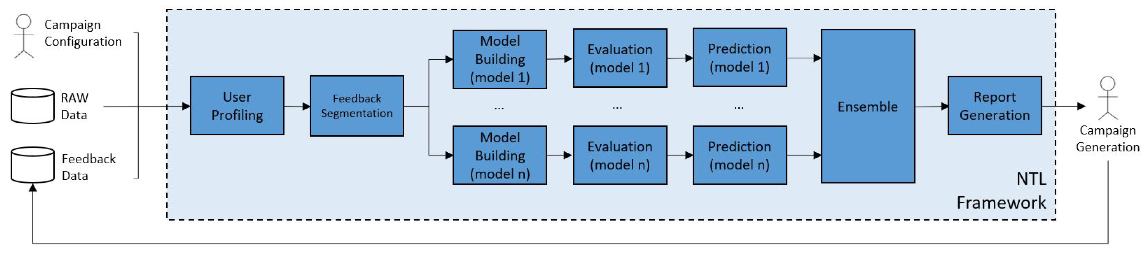 Energies 13 05674 g002
