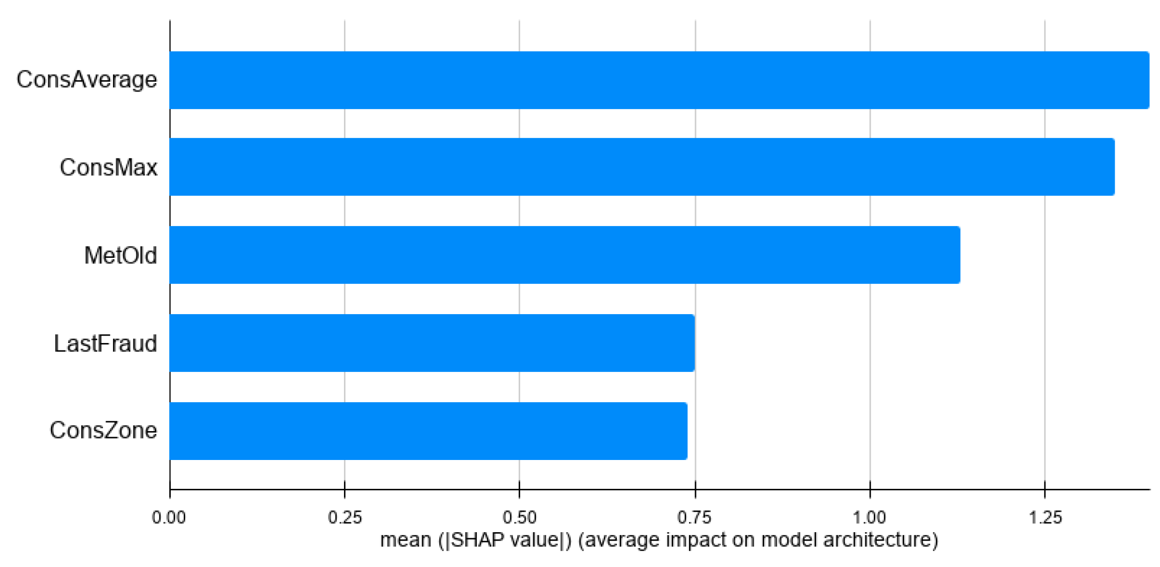 Energies 13 05674 g005