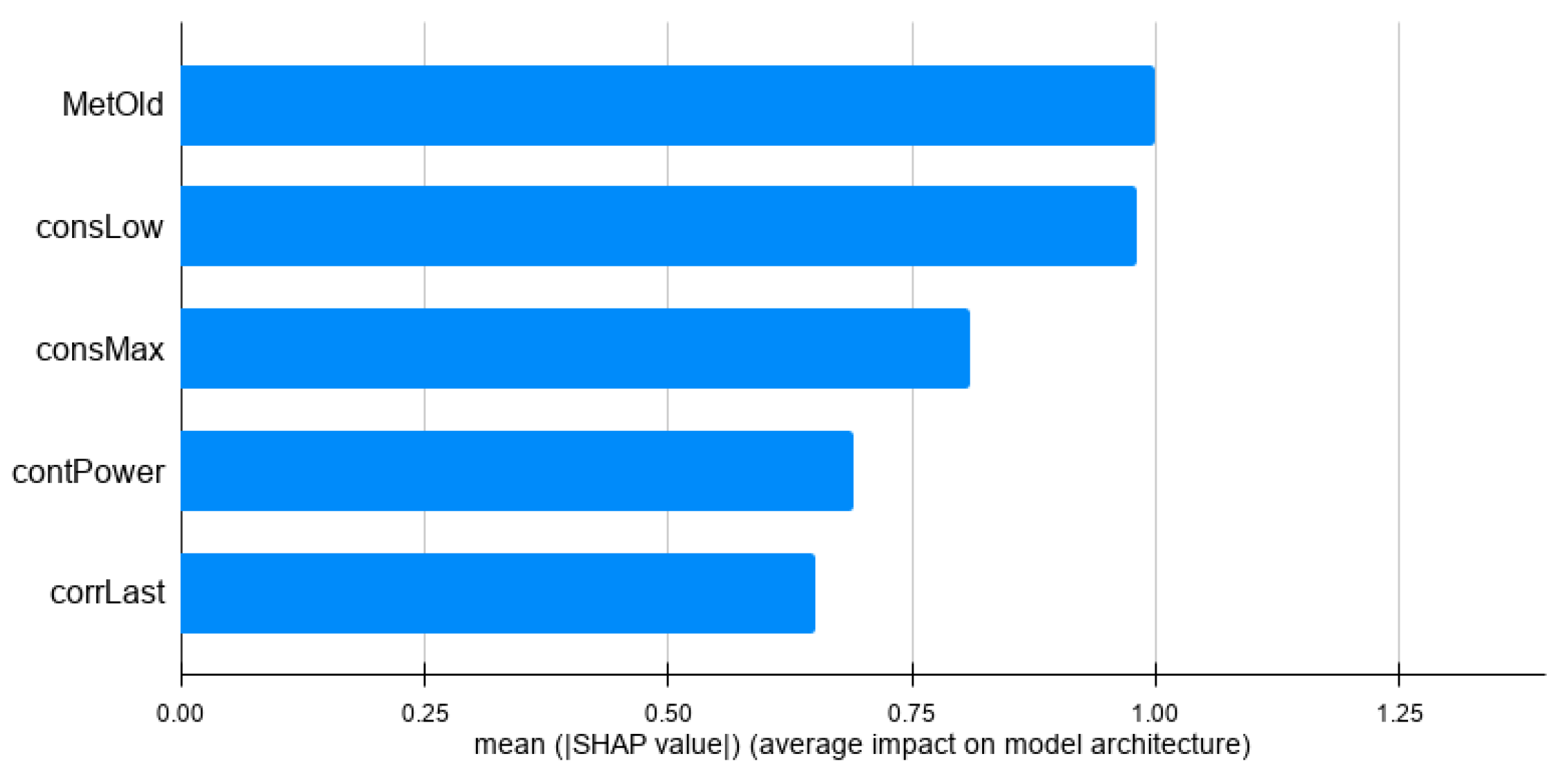 Energies 13 05674 g006