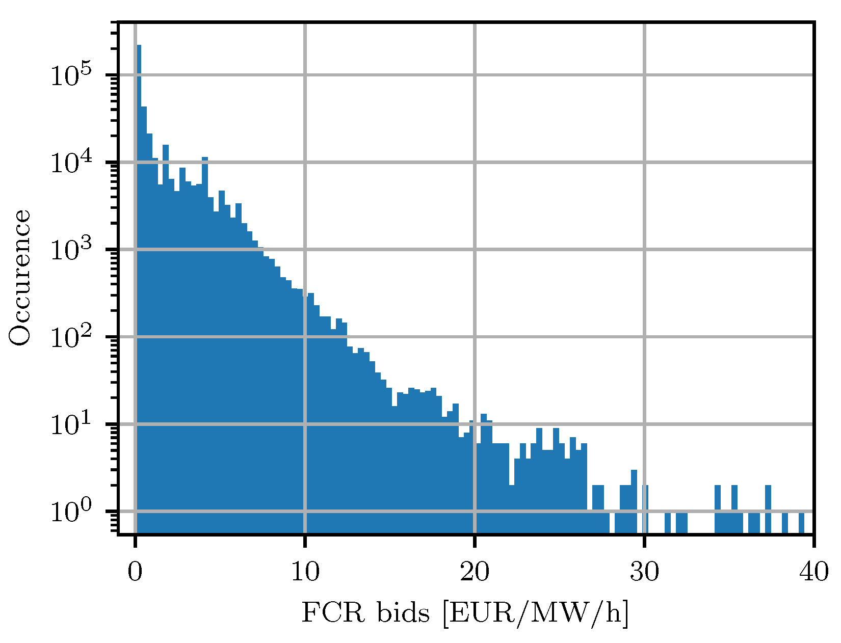 Energies 13 05675 g001