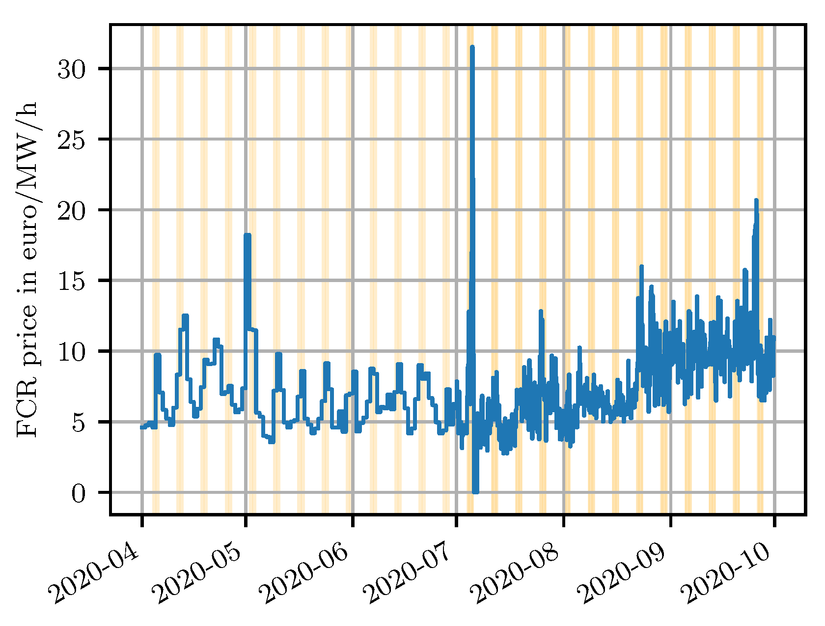 Energies 13 05675 g002
