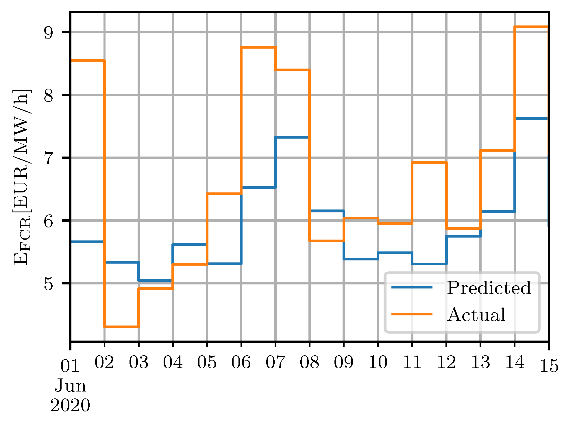 Energies 13 05675 g003