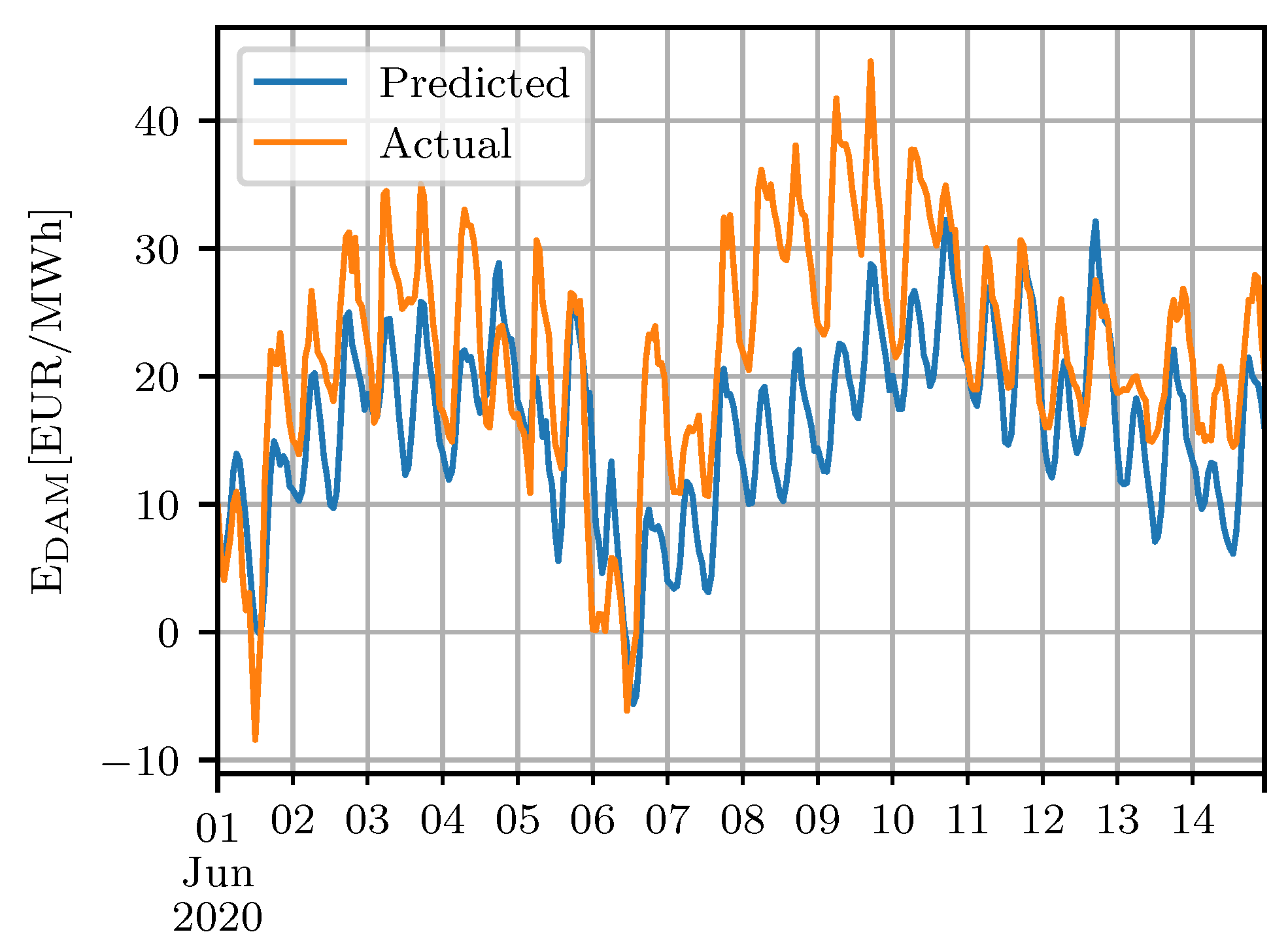 Energies 13 05675 g004