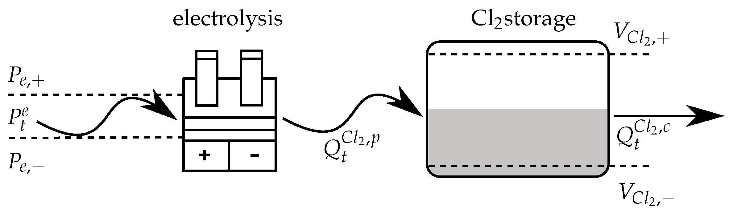 Energies 13 05675 g005