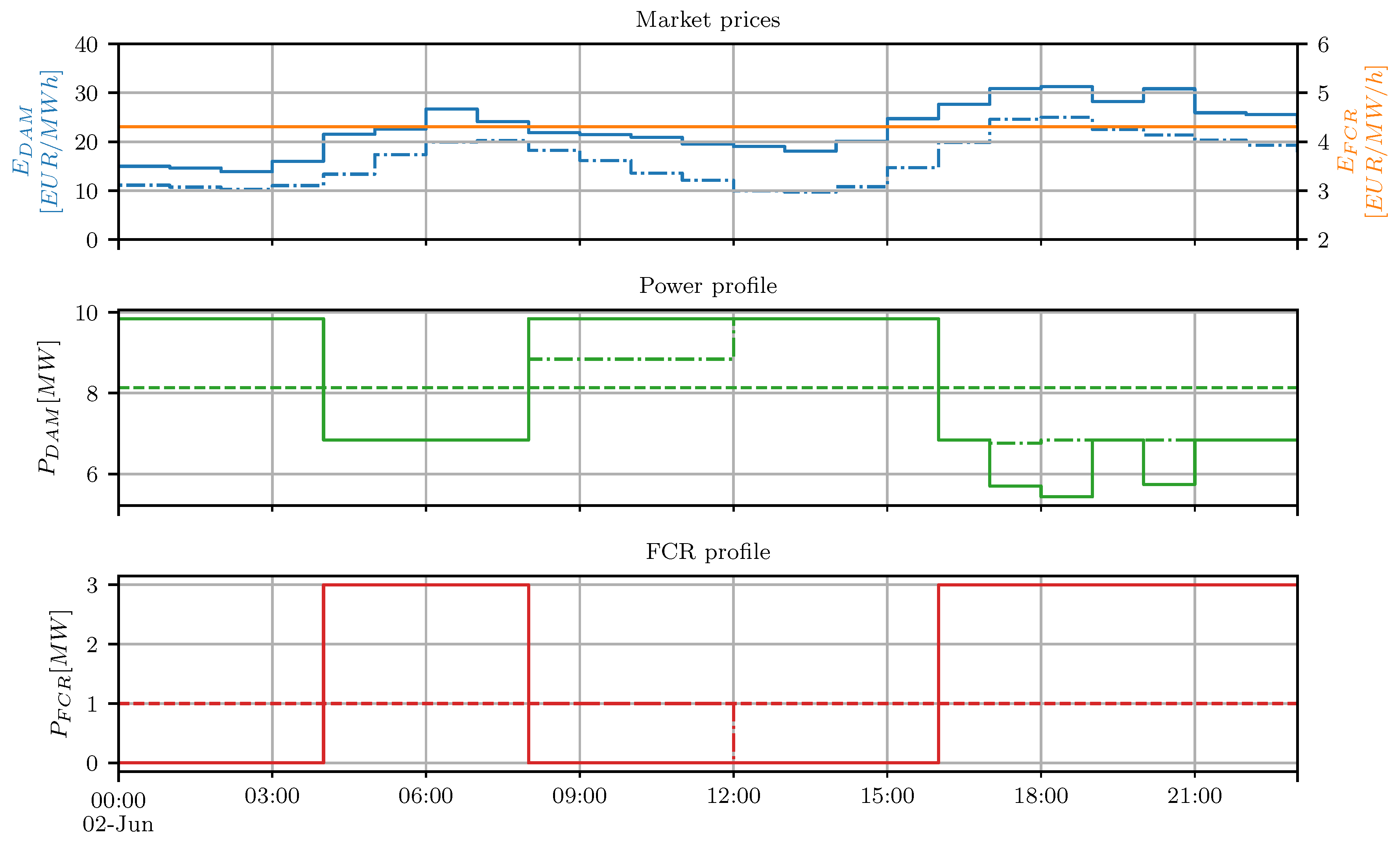 Energies 13 05675 g006