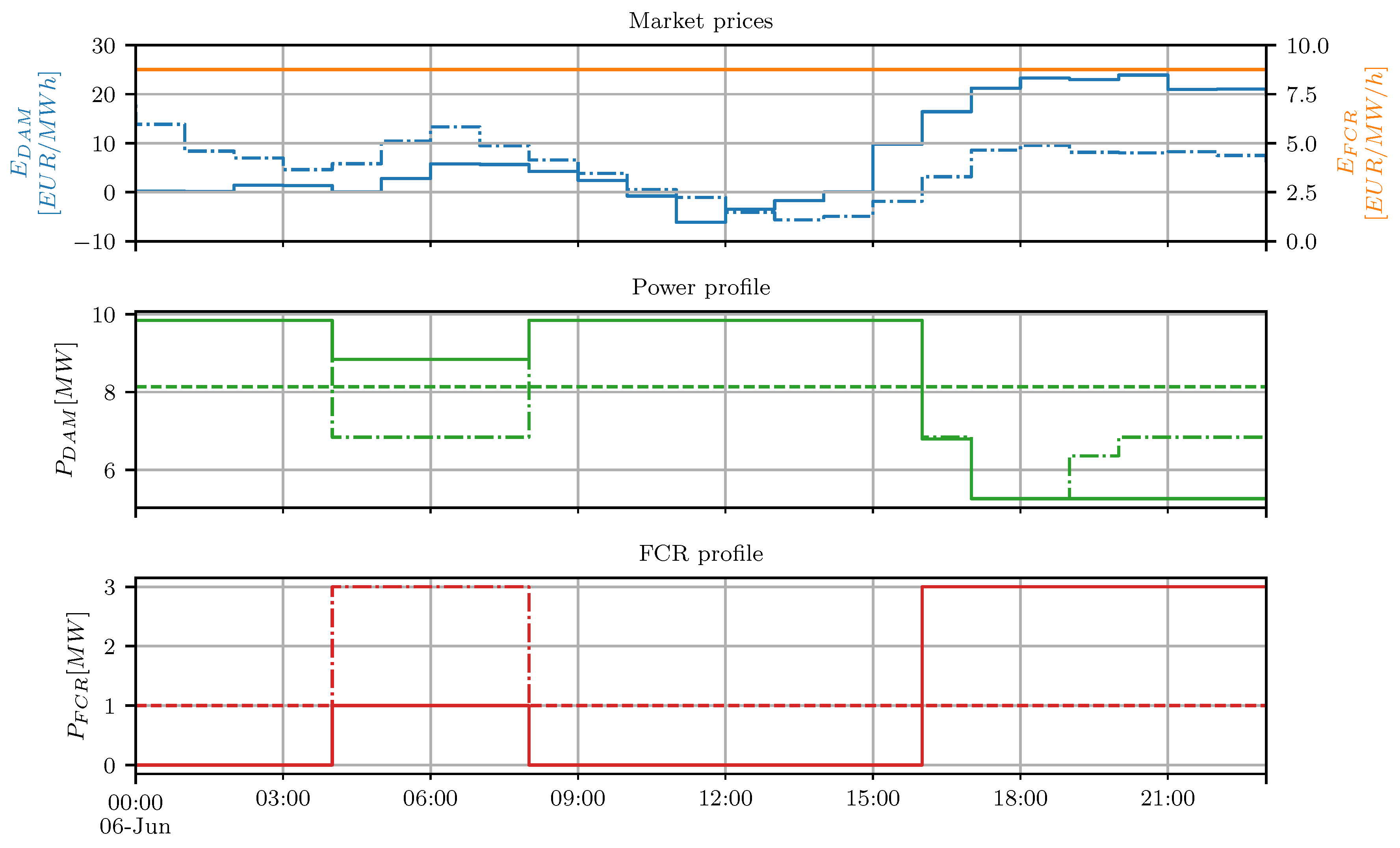 Energies 13 05675 g007