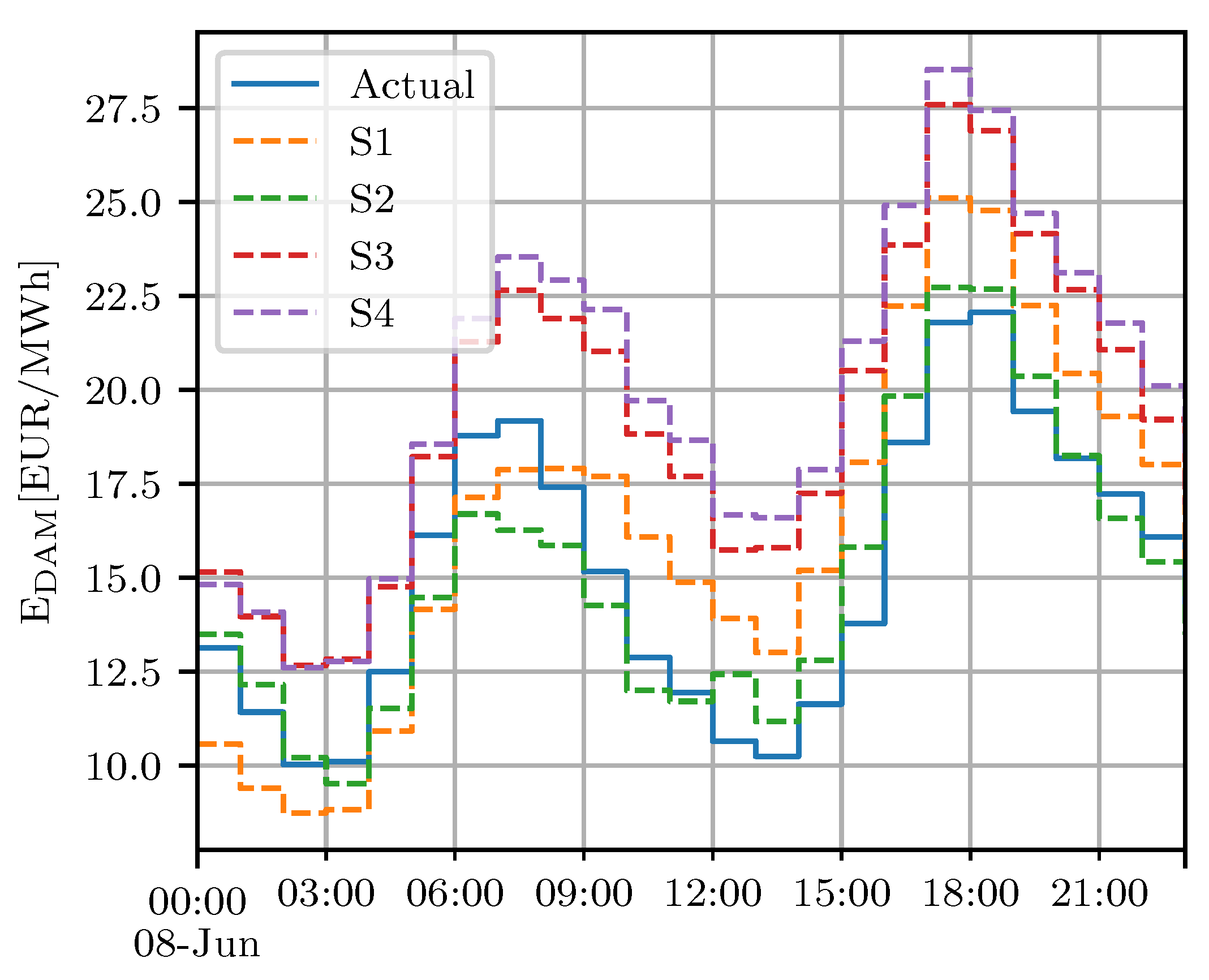 Energies 13 05675 g008