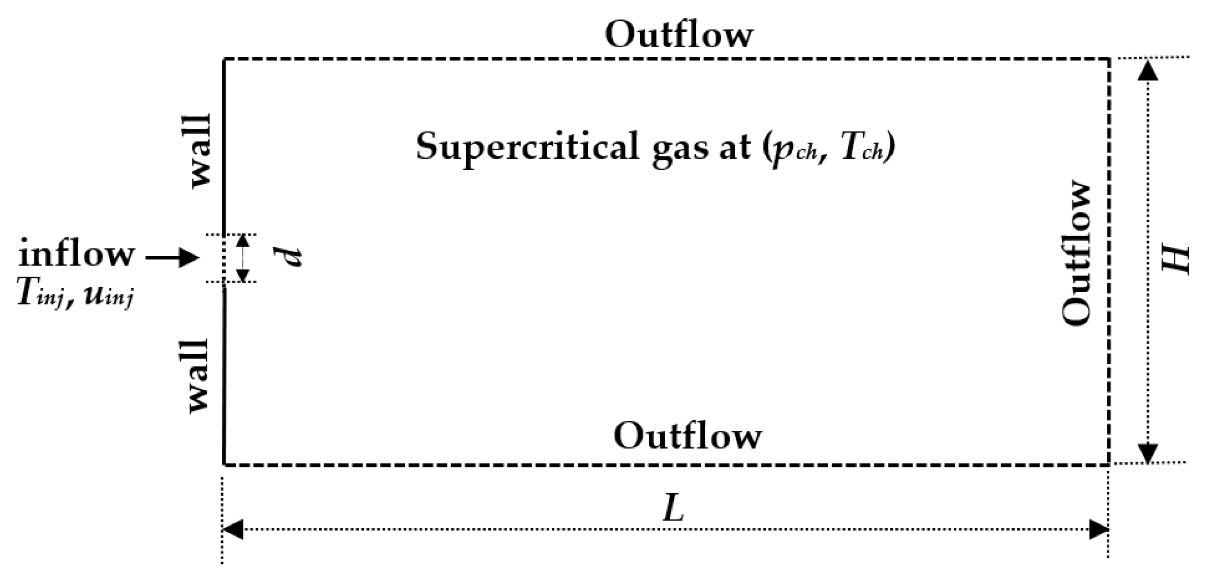 Energies 13 05676 g003
