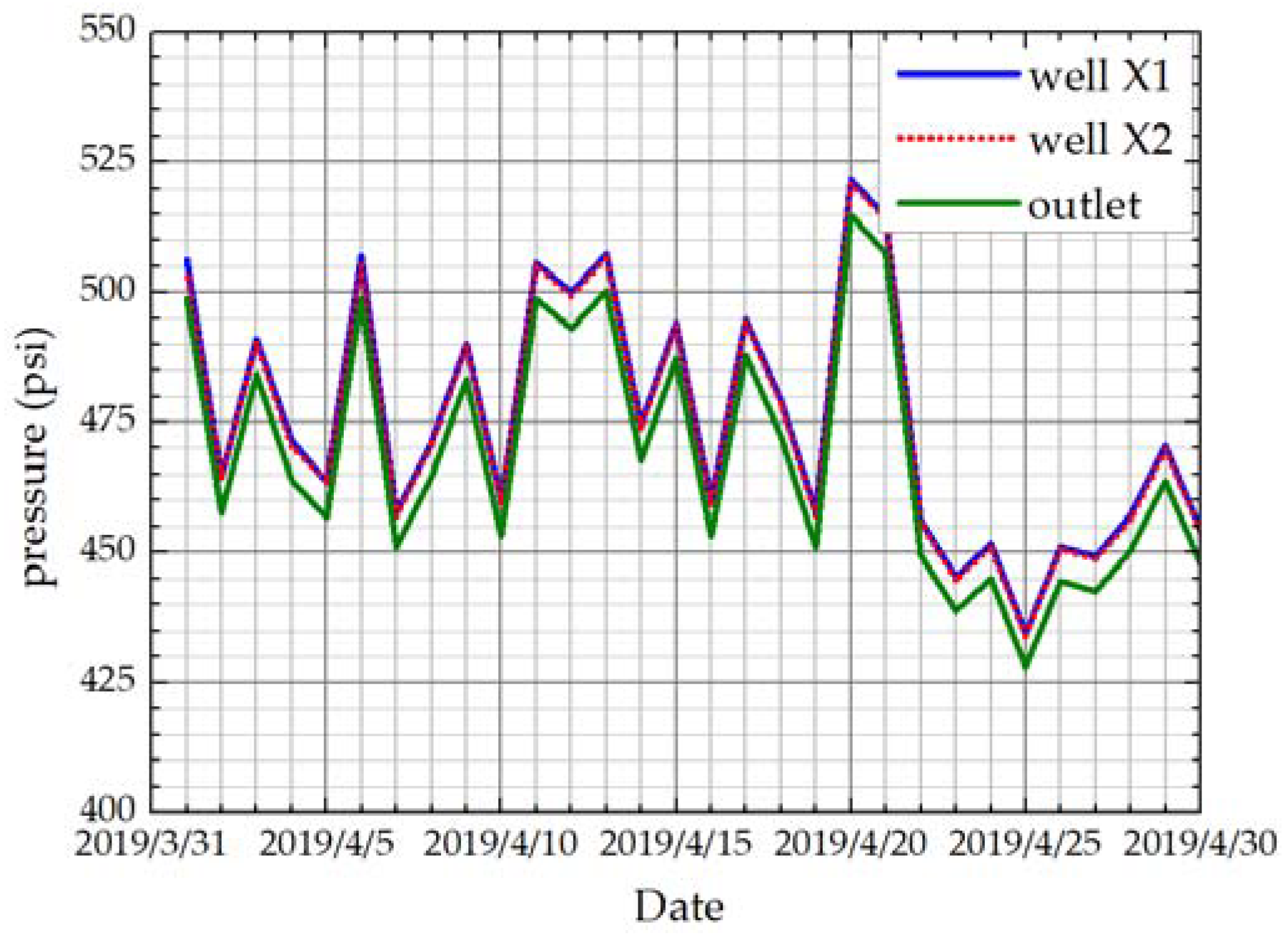 Energies 13 05677 g011