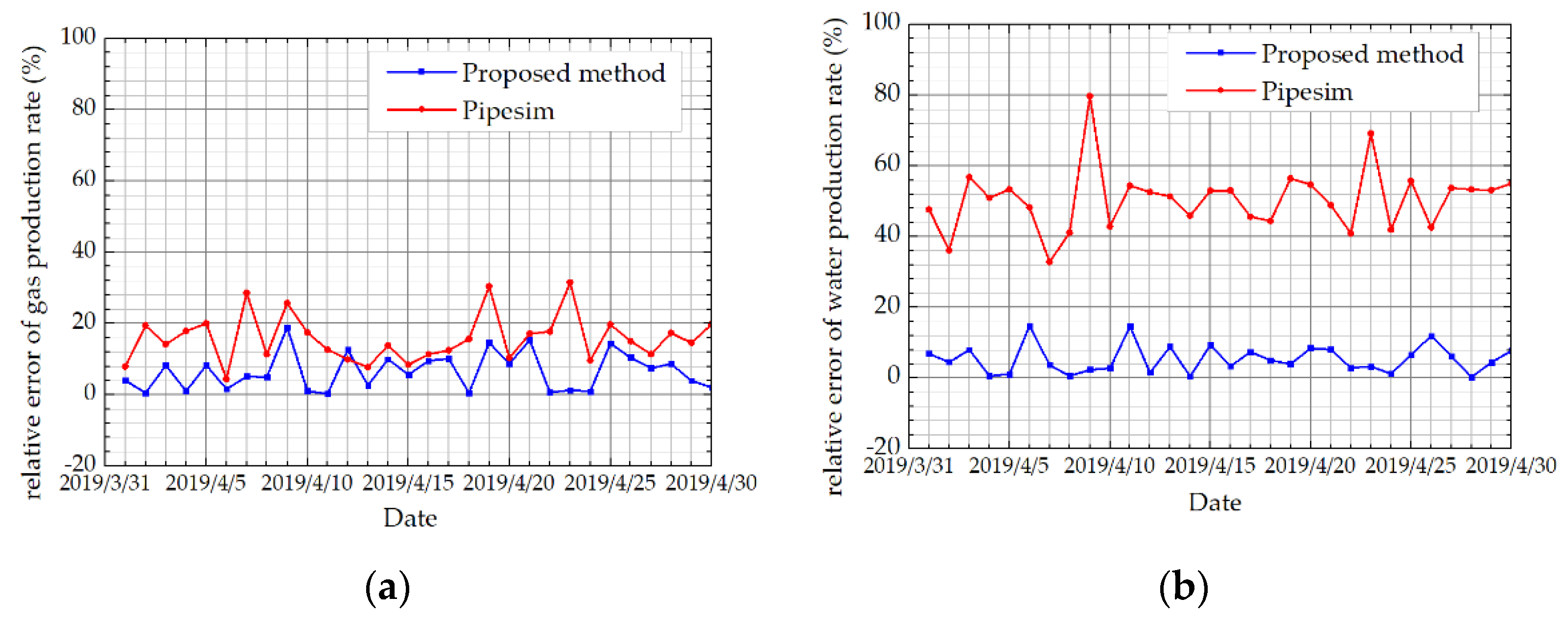 Energies 13 05677 g014