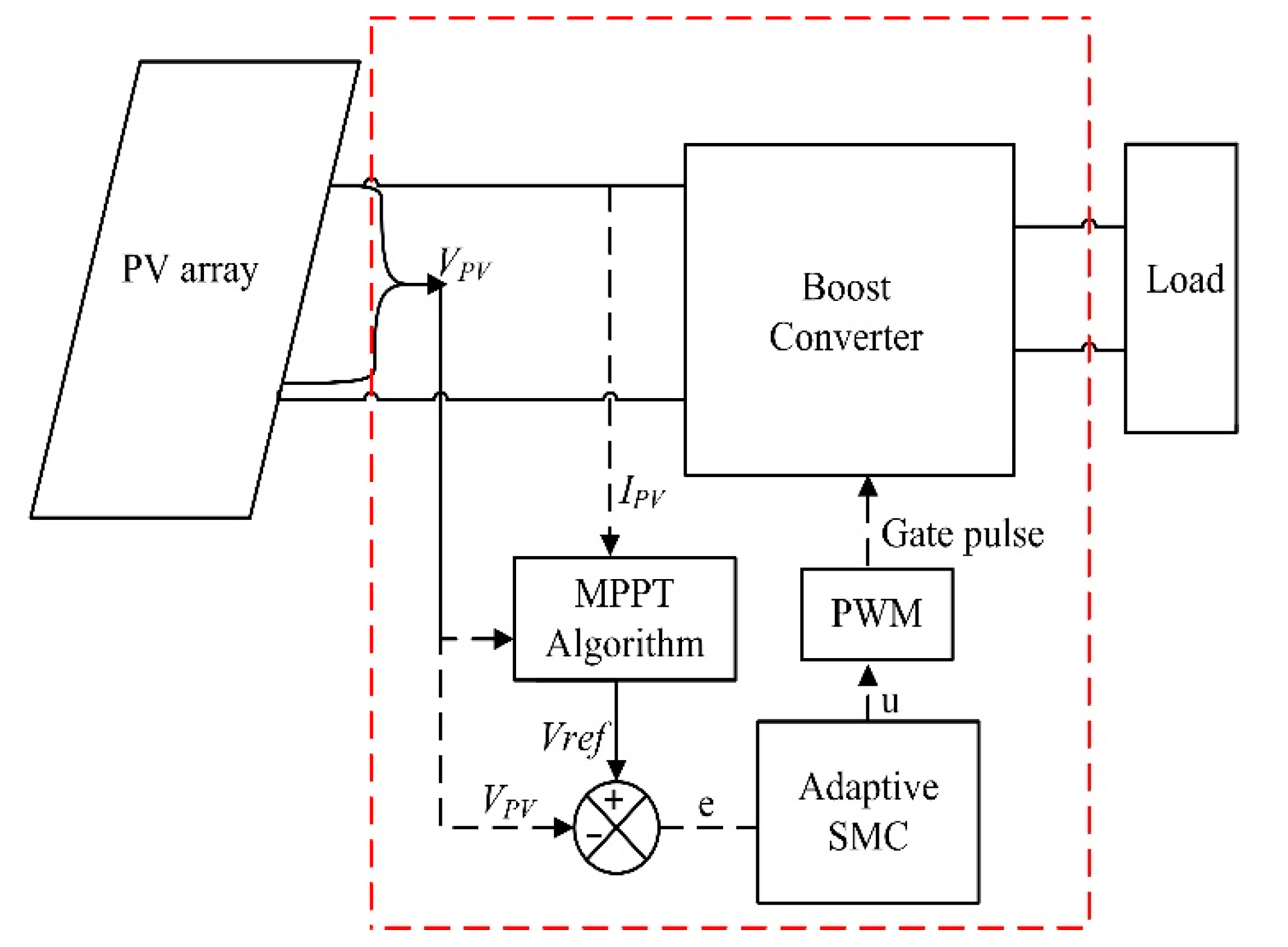 Energies 13 05678 g001