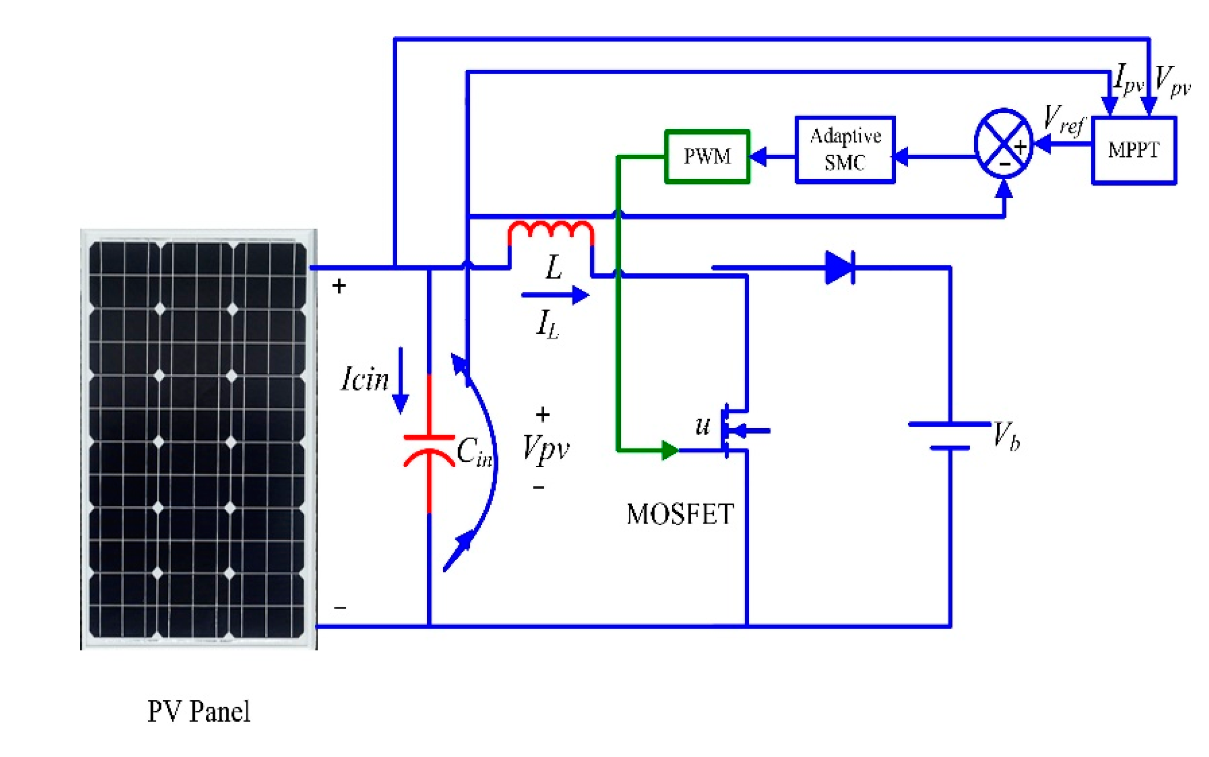 Energies 13 05678 g006