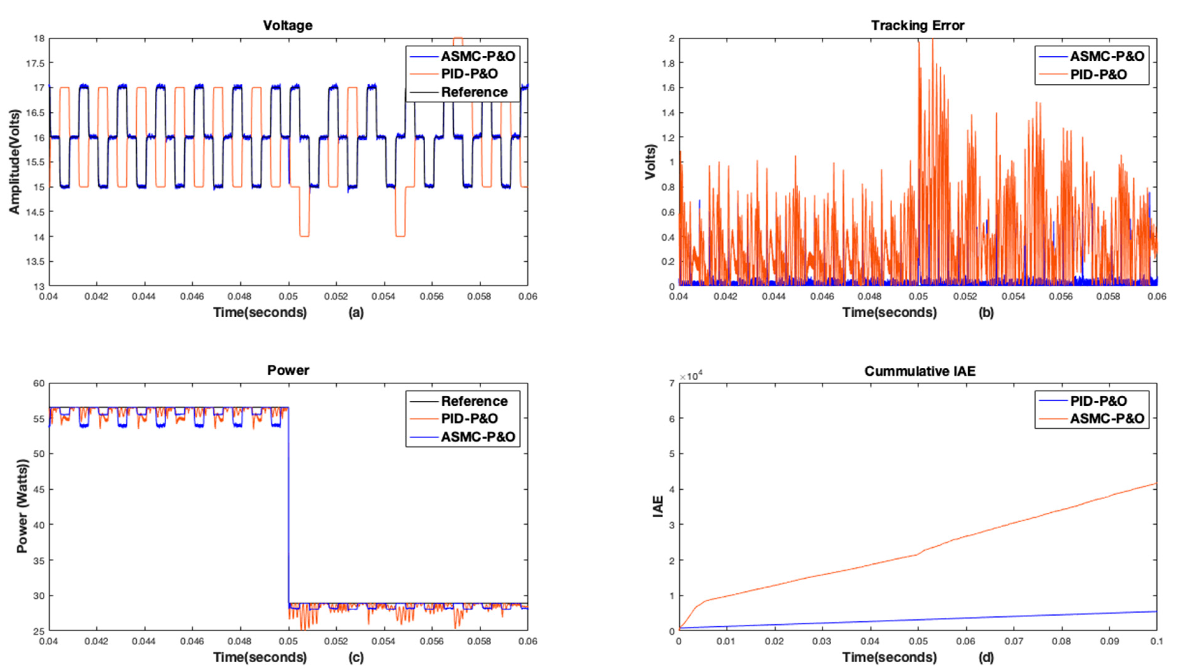 Energies 13 05678 g007