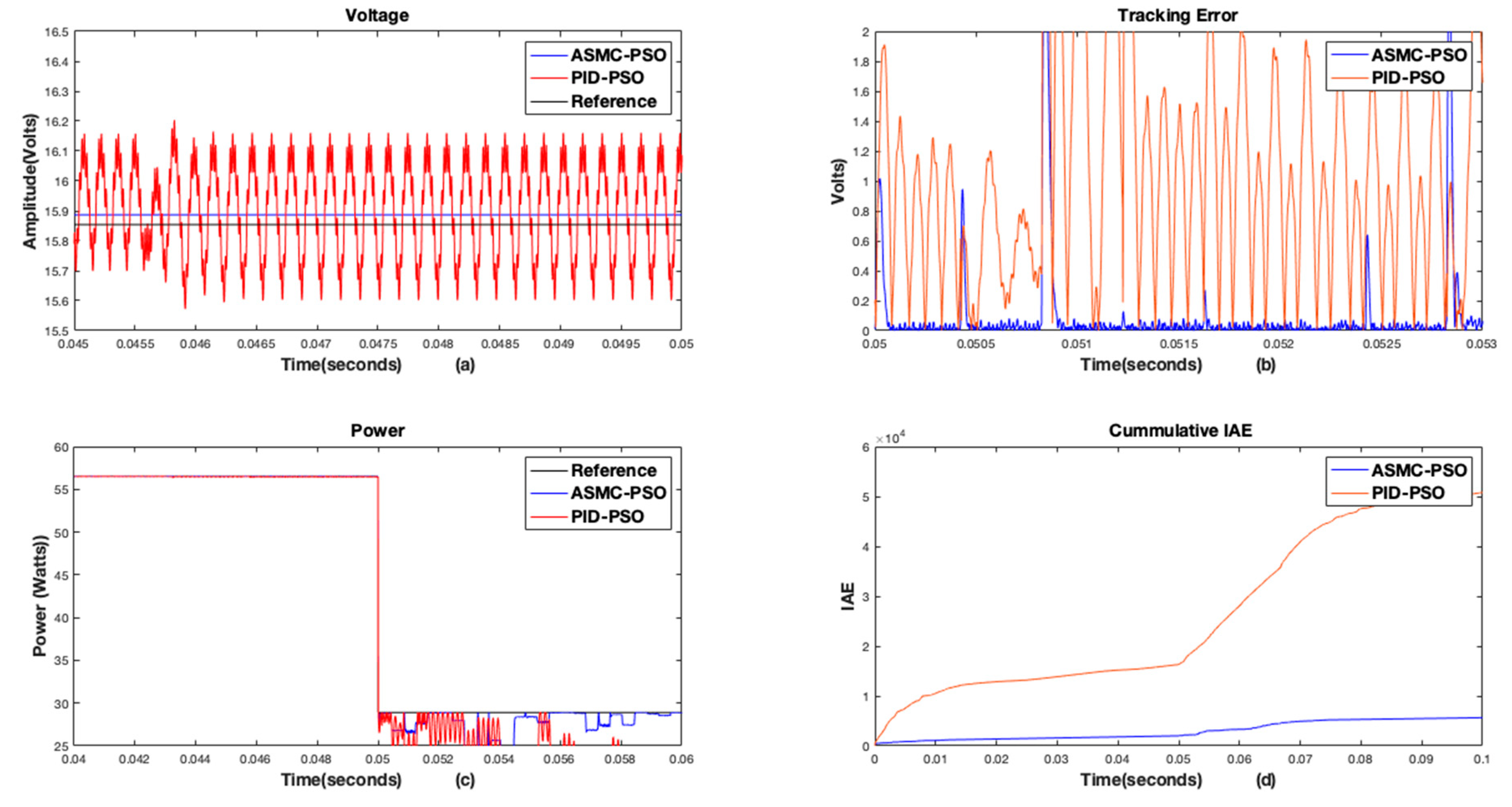 Energies 13 05678 g008
