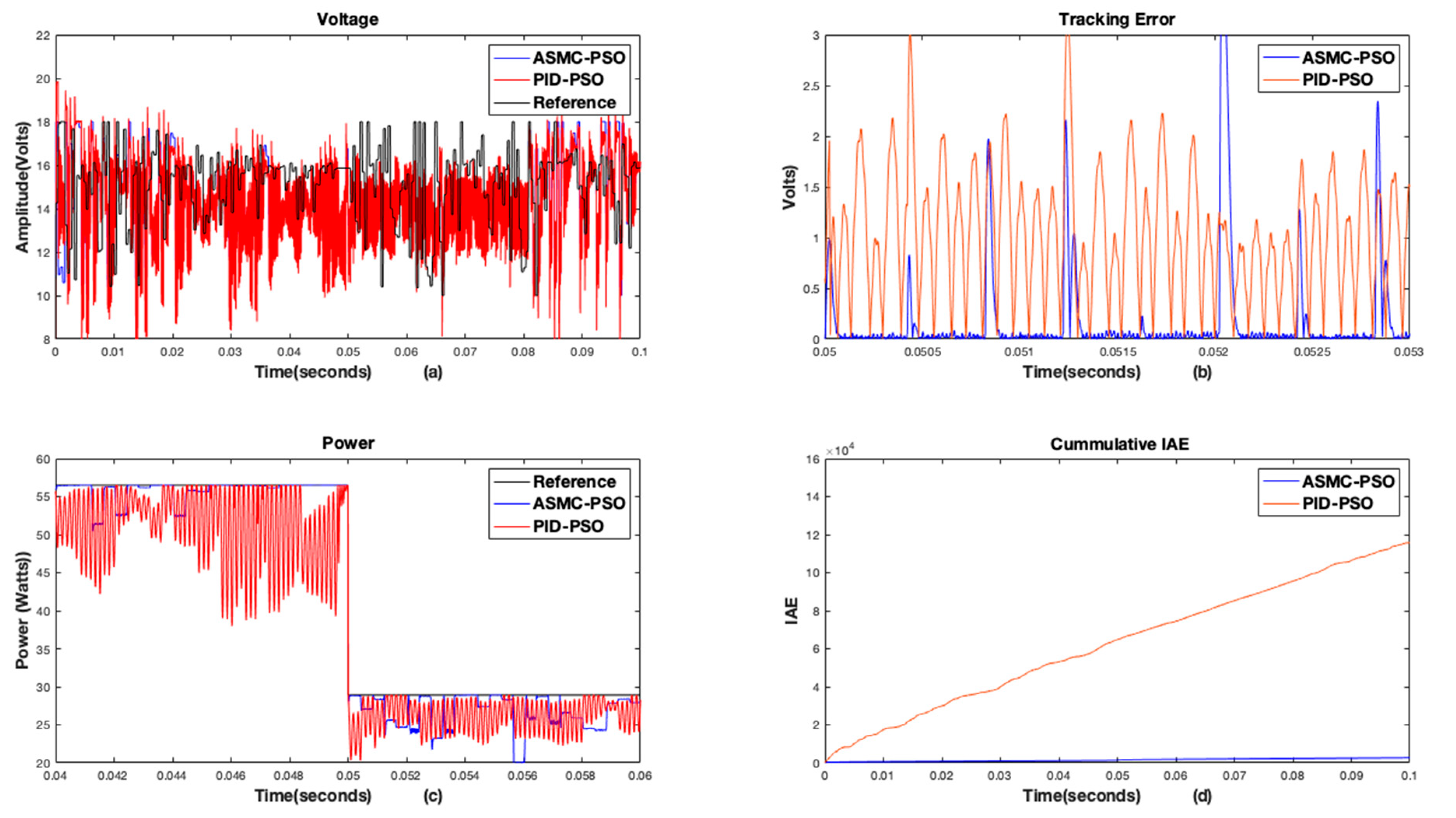 Energies 13 05678 g009
