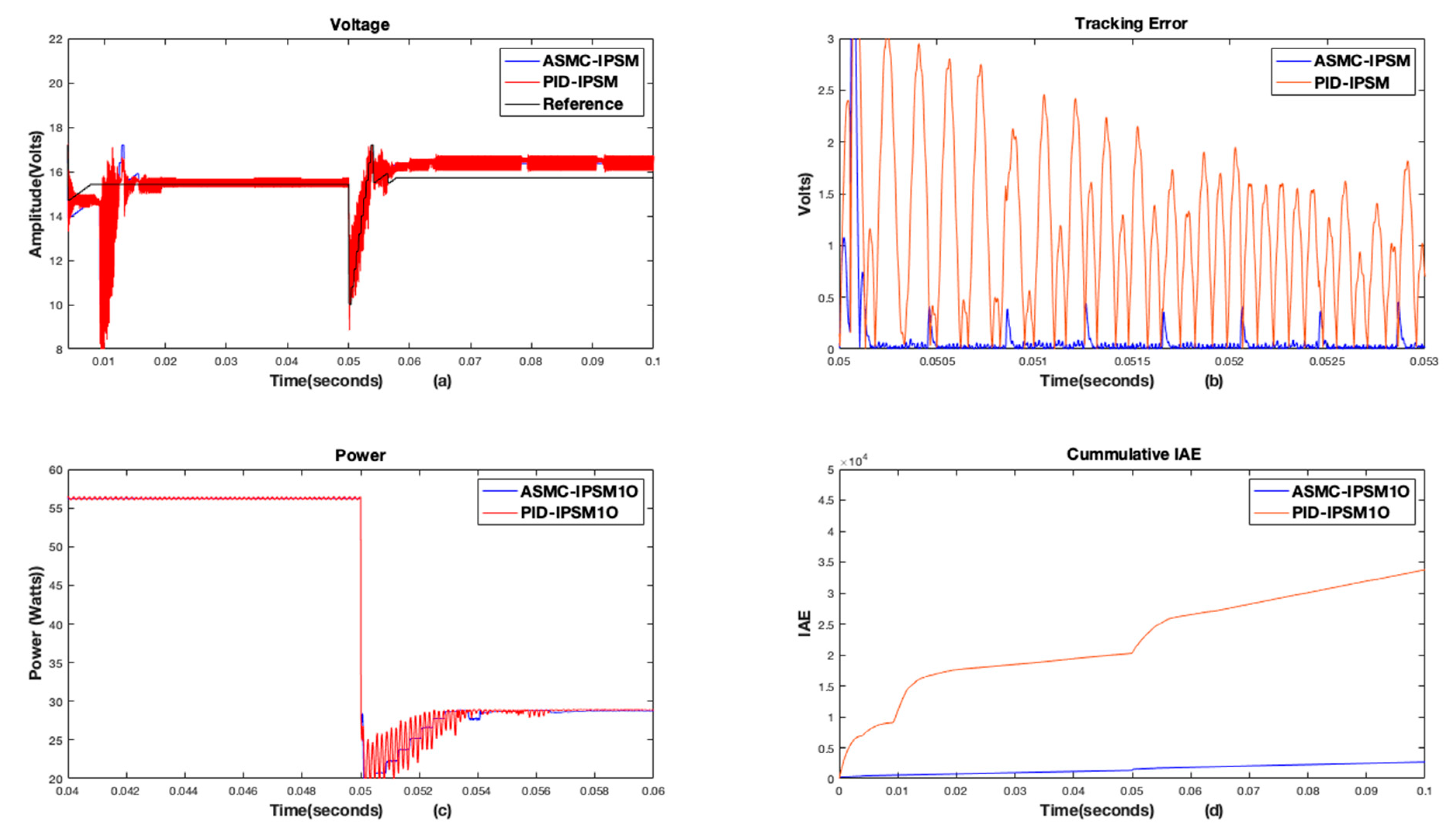 Energies 13 05678 g010