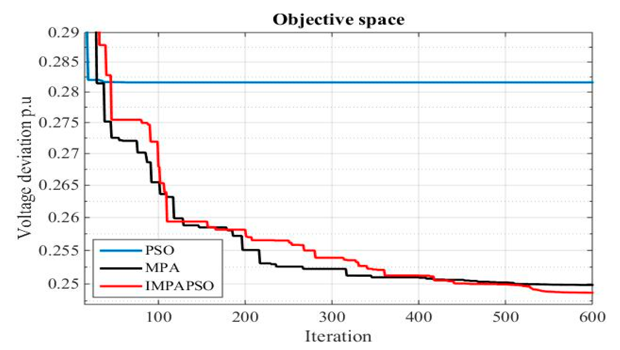 Energies 13 05679 g004