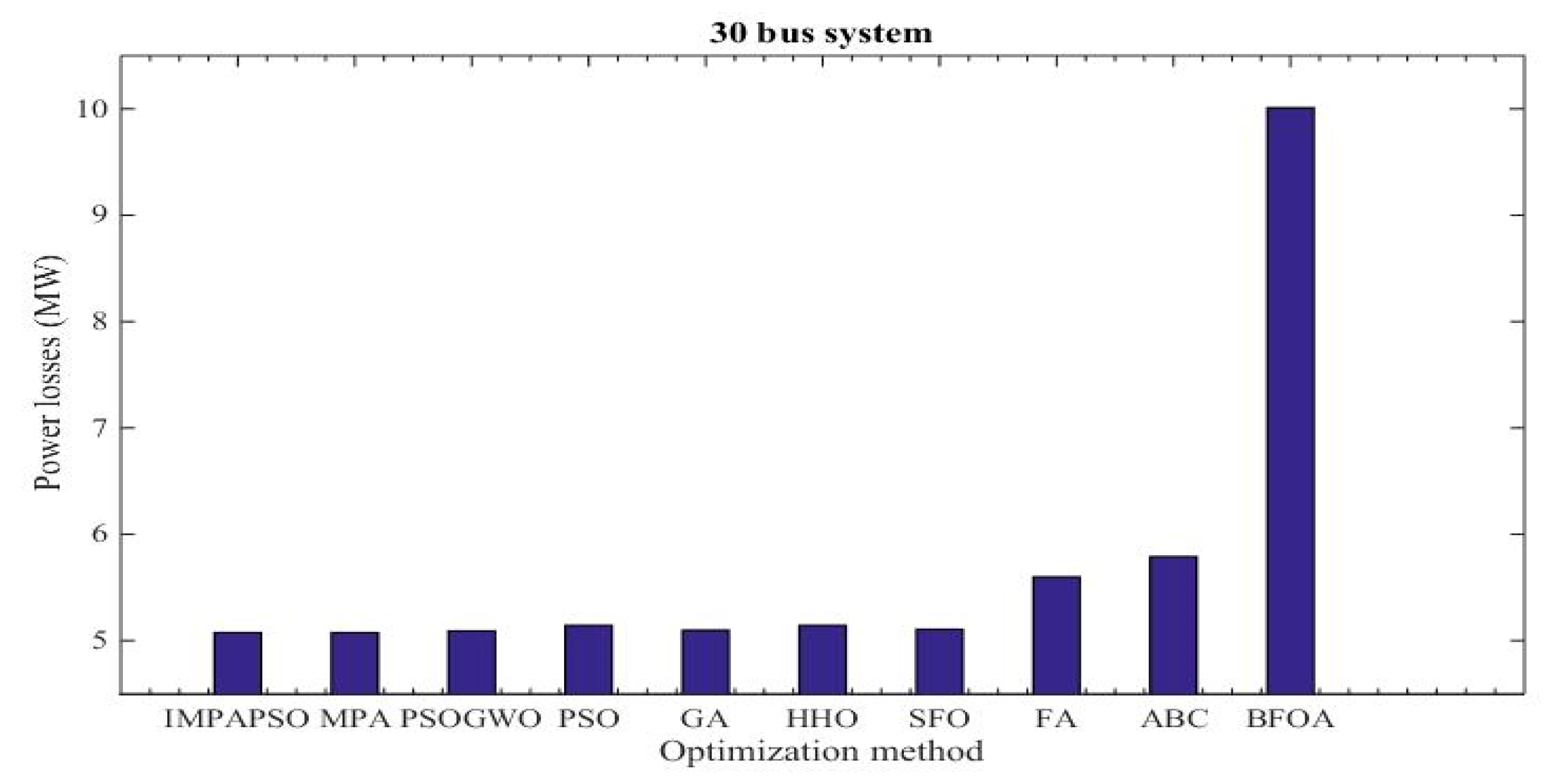 Energies 13 05679 g005