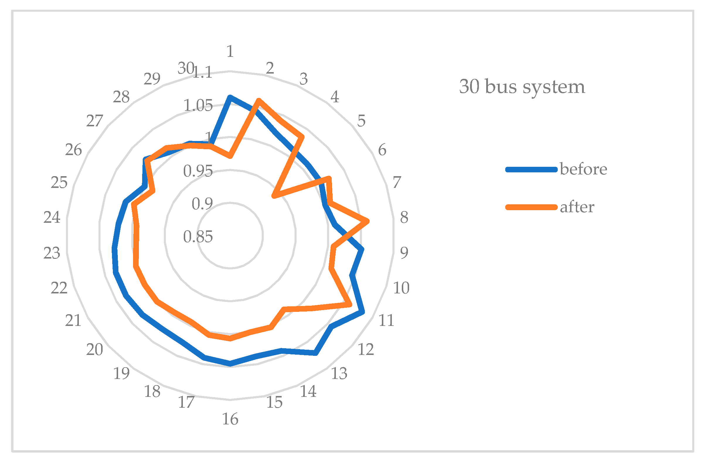 Energies 13 05679 g006