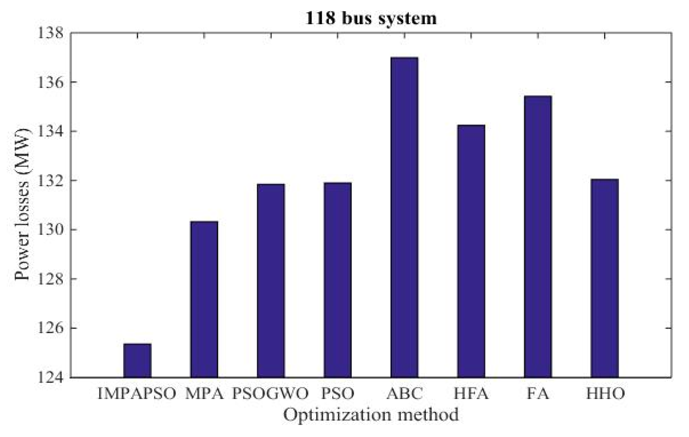 Energies 13 05679 g013