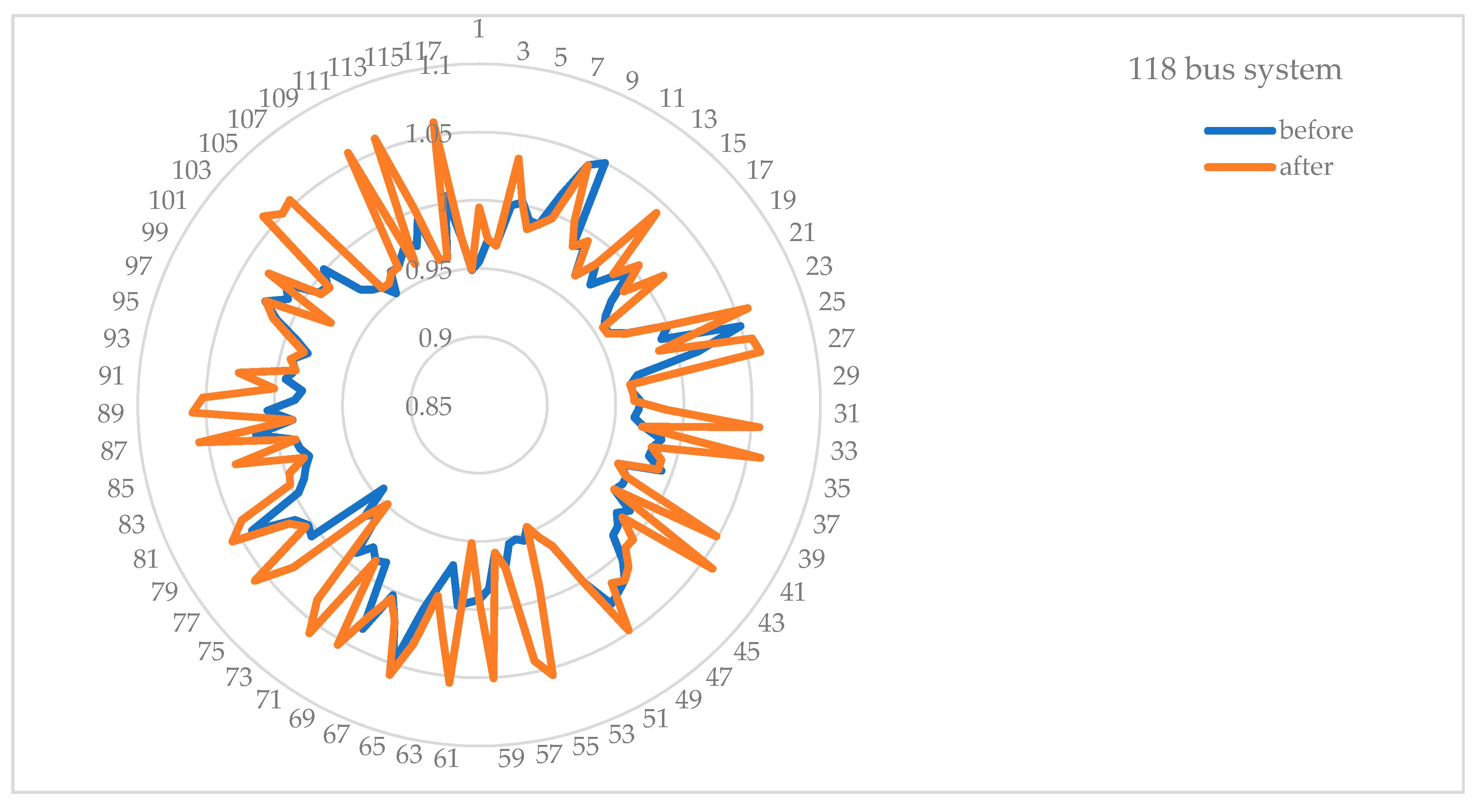Energies 13 05679 g014