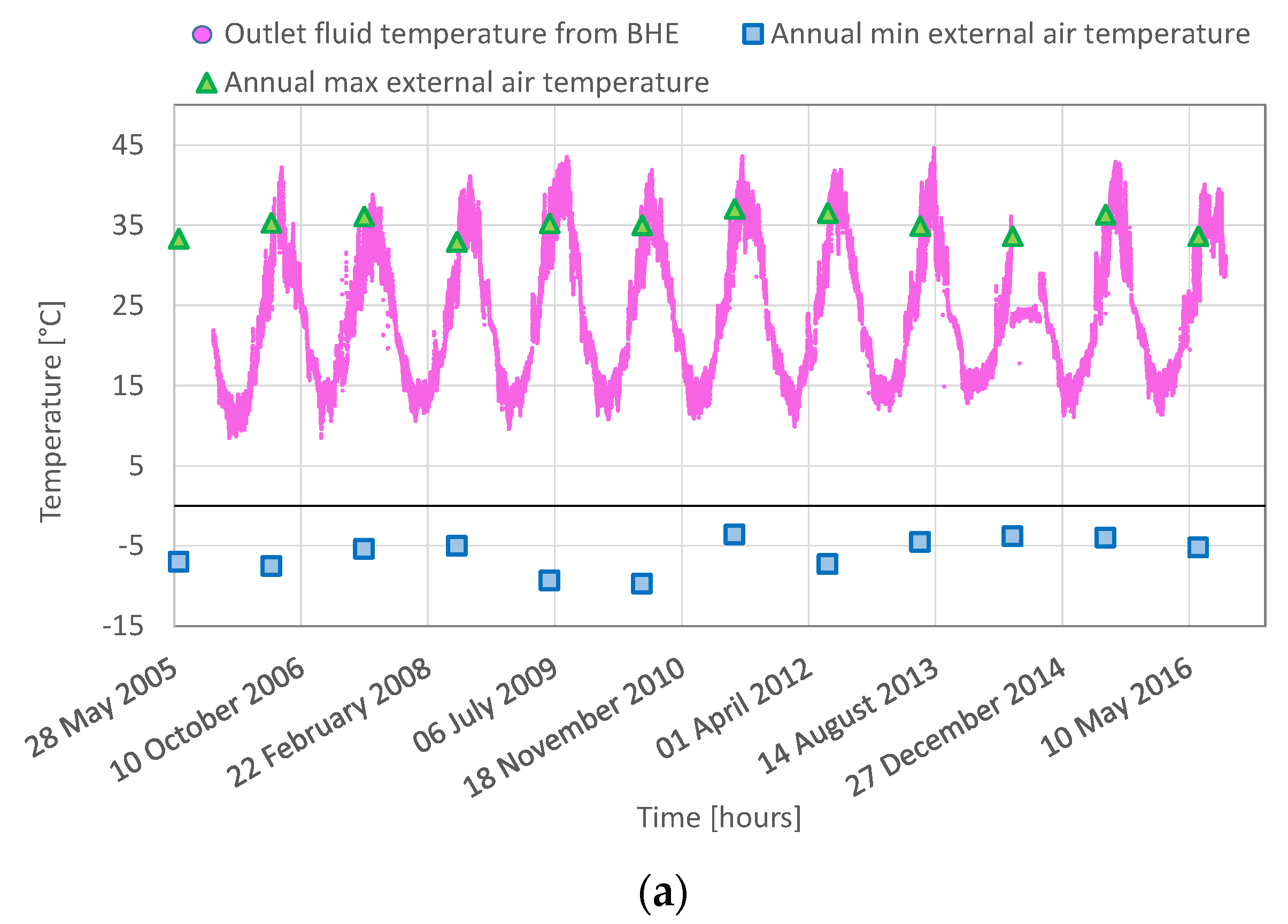 Energies 13 05680 g003a