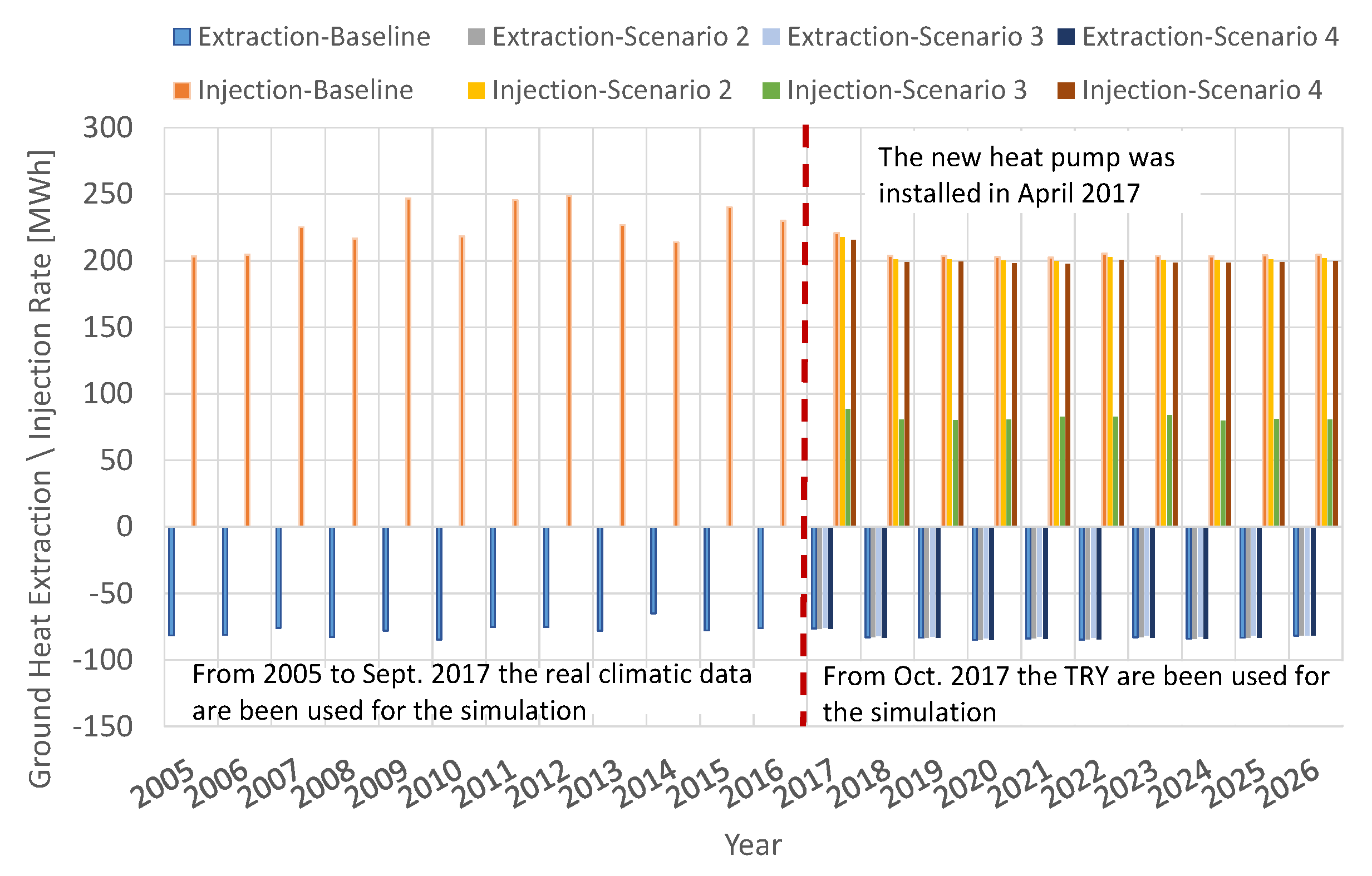 Energies 13 05680 g007