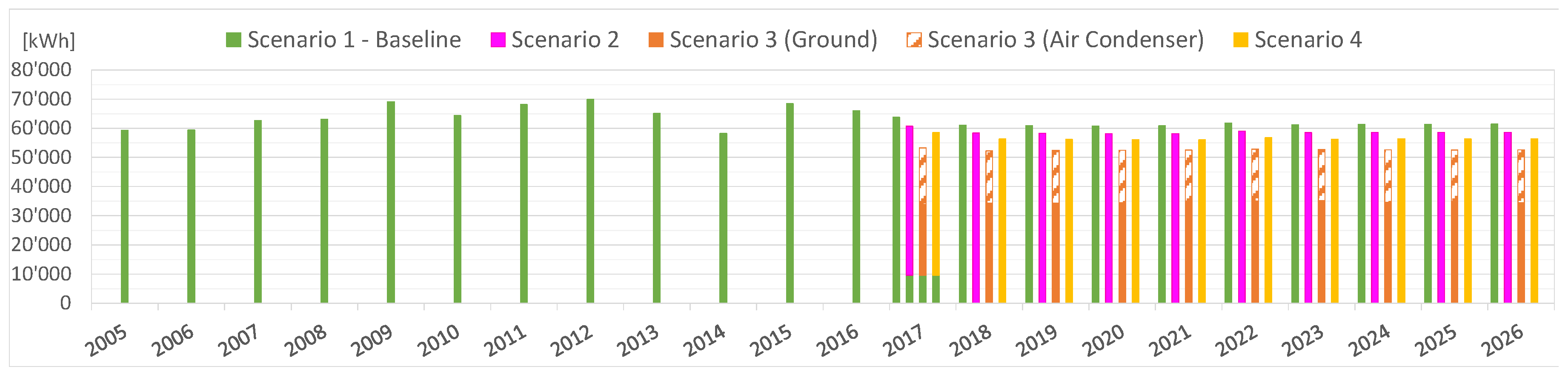 Energies 13 05680 g010