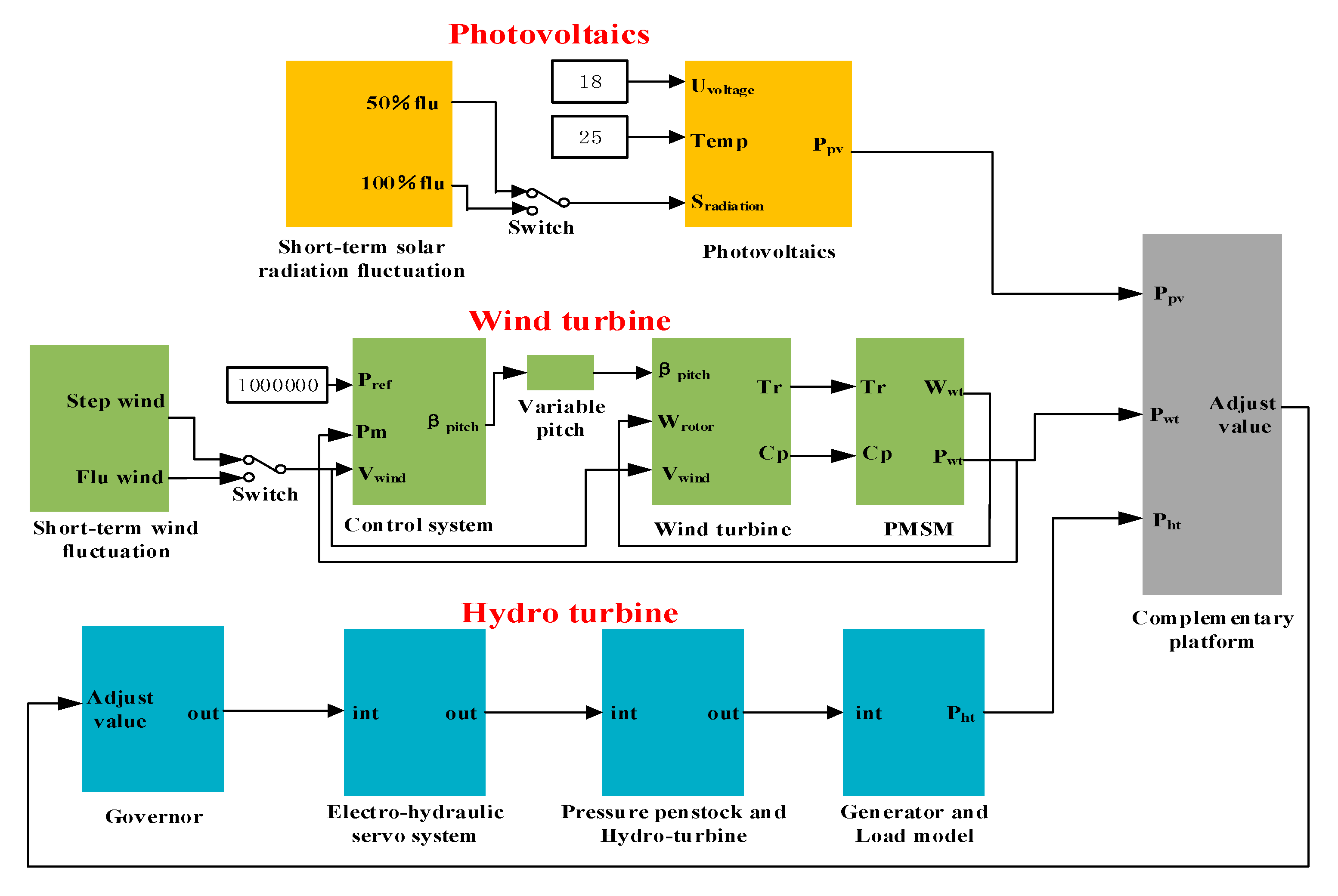 Energies 13 05682 g001