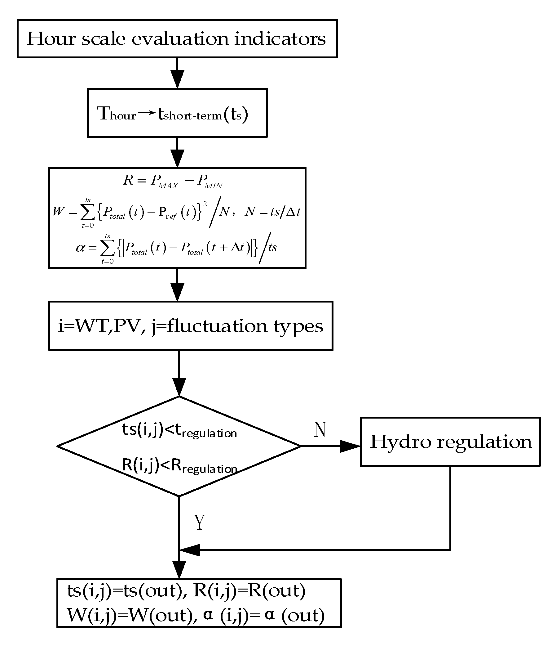 Energies 13 05682 g002
